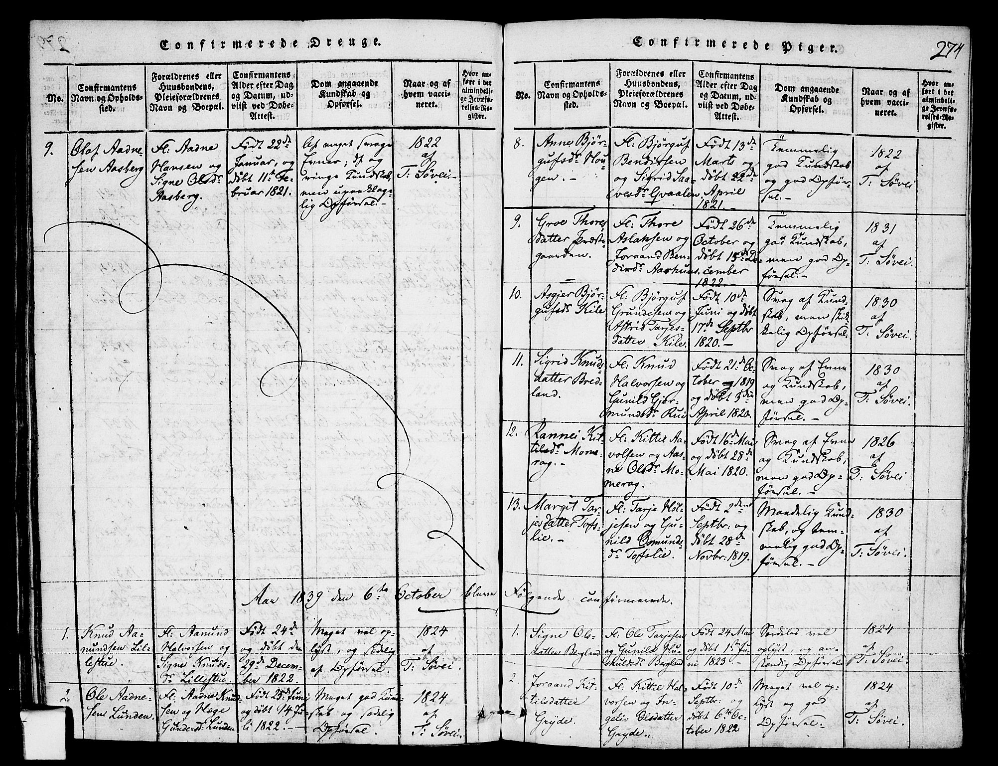 Fyresdal kirkebøker, AV/SAKO-A-263/F/Fa/L0003: Parish register (official) no. I 3, 1815-1840, p. 274