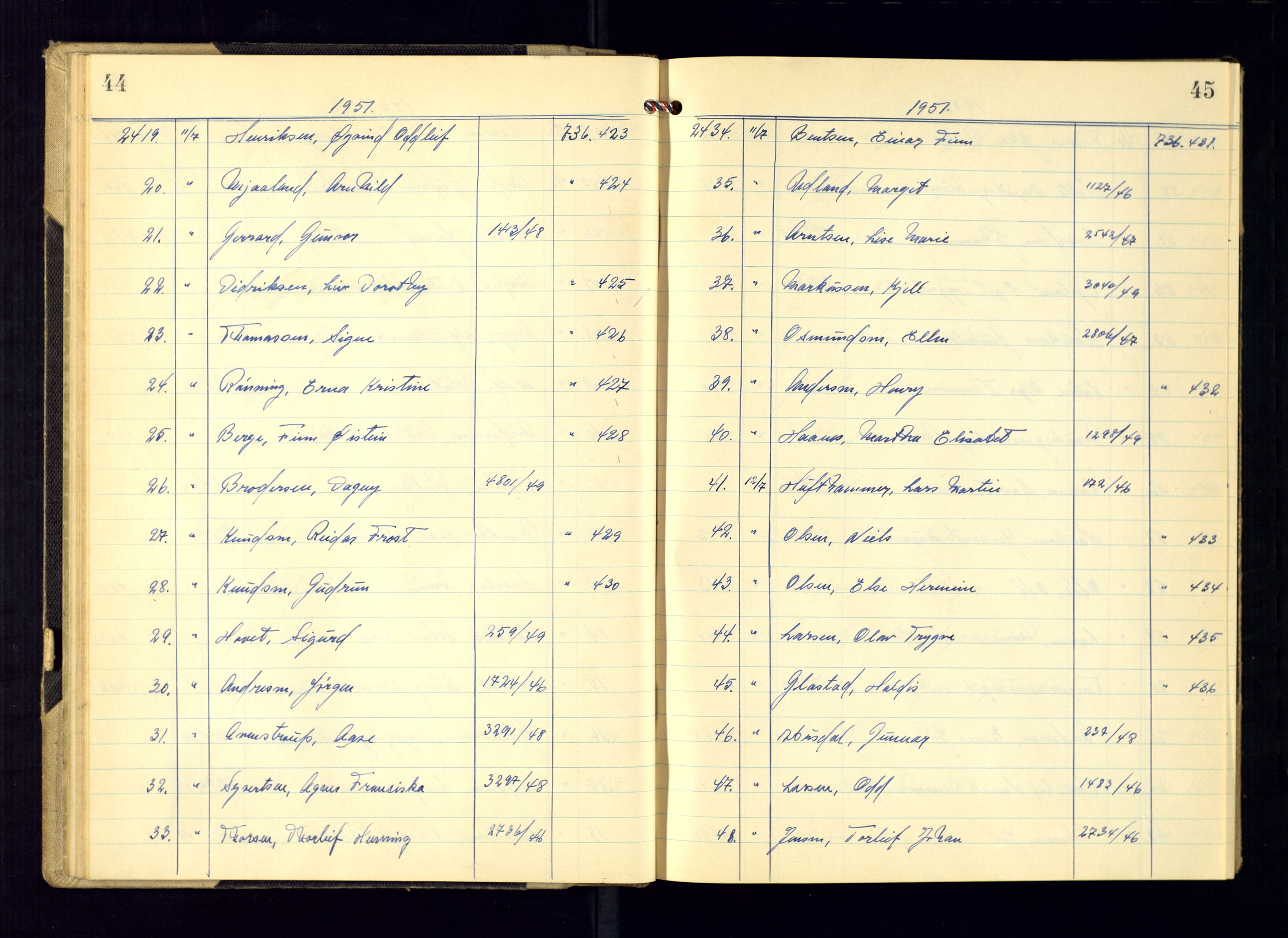 Kristiansand politikammer - 2, AV/SAK-1243-0009/K/Ka/Kaa/L0612: Passprotokoll, liste med løpenumre, 1951-1954, p. 44-45