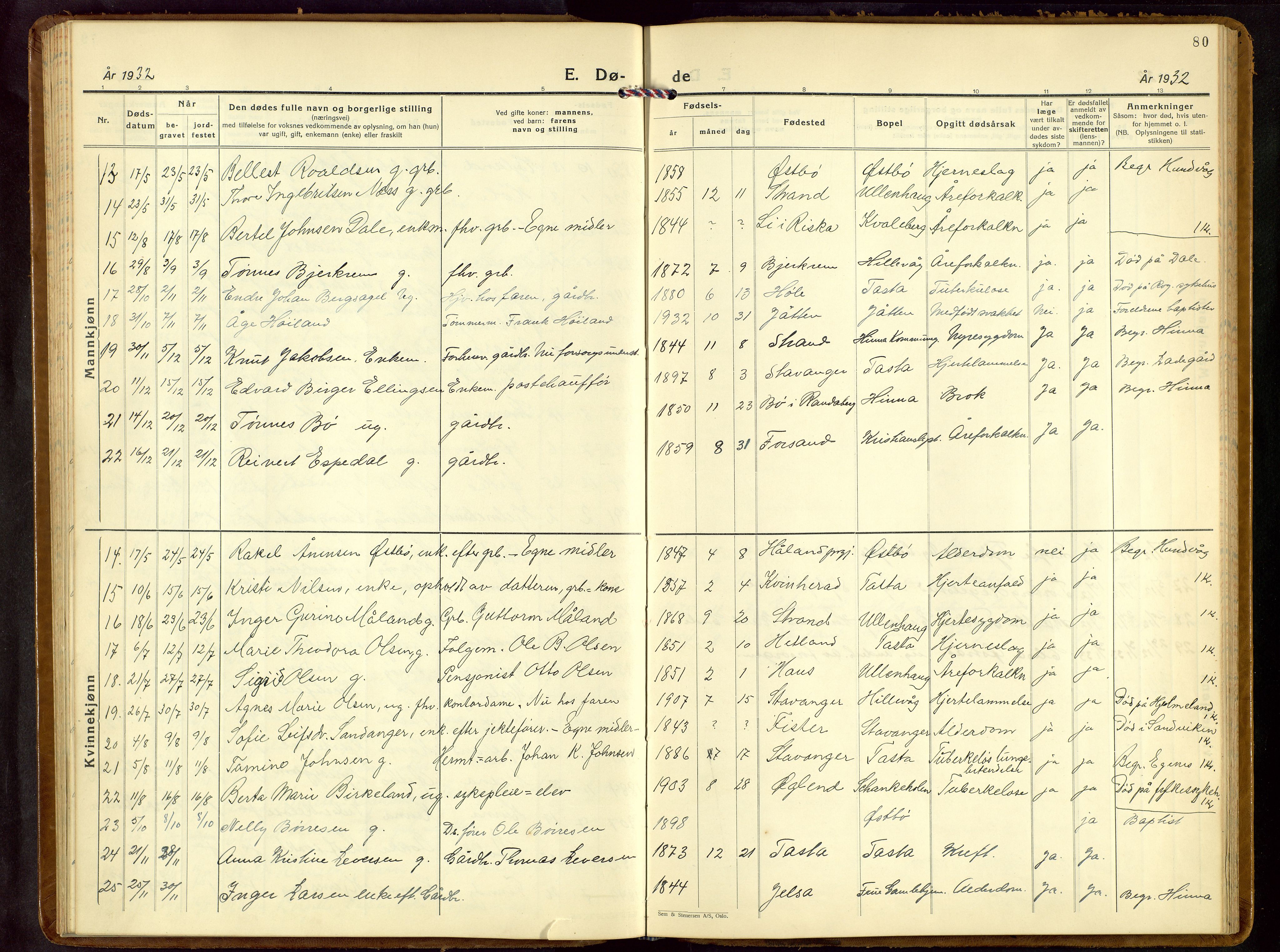 Hetland sokneprestkontor, SAST/A-101826/30/30BB/L0013: Parish register (copy) no. B 13, 1931-1952, p. 80