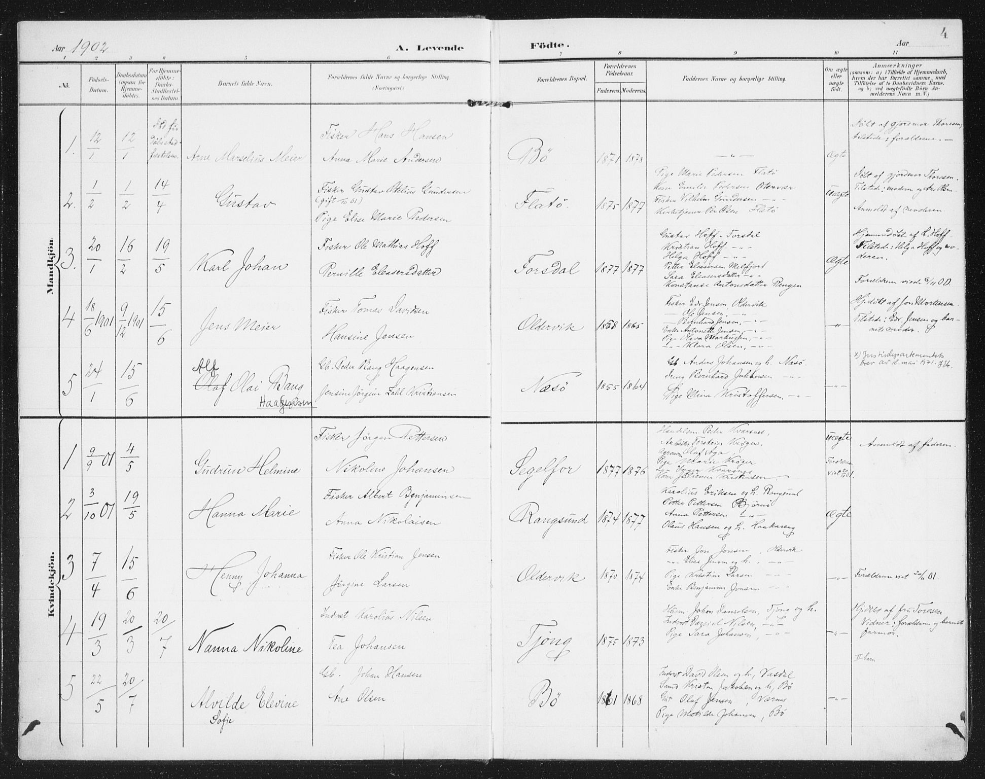Ministerialprotokoller, klokkerbøker og fødselsregistre - Nordland, SAT/A-1459/841/L0612: Parish register (official) no. 841A15, 1902-1910, p. 4
