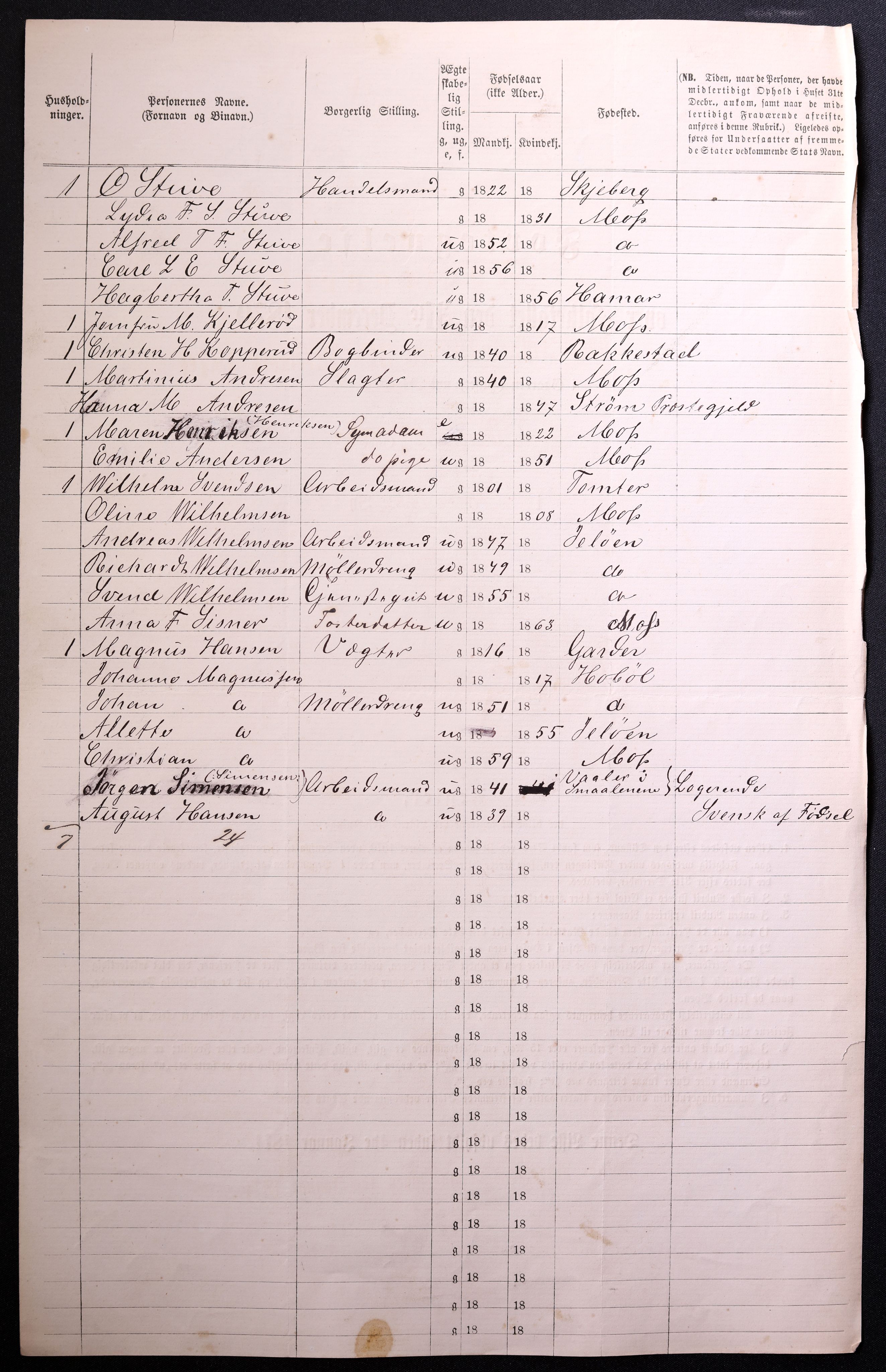 RA, 1870 census for 0104 Moss, 1870, p. 248