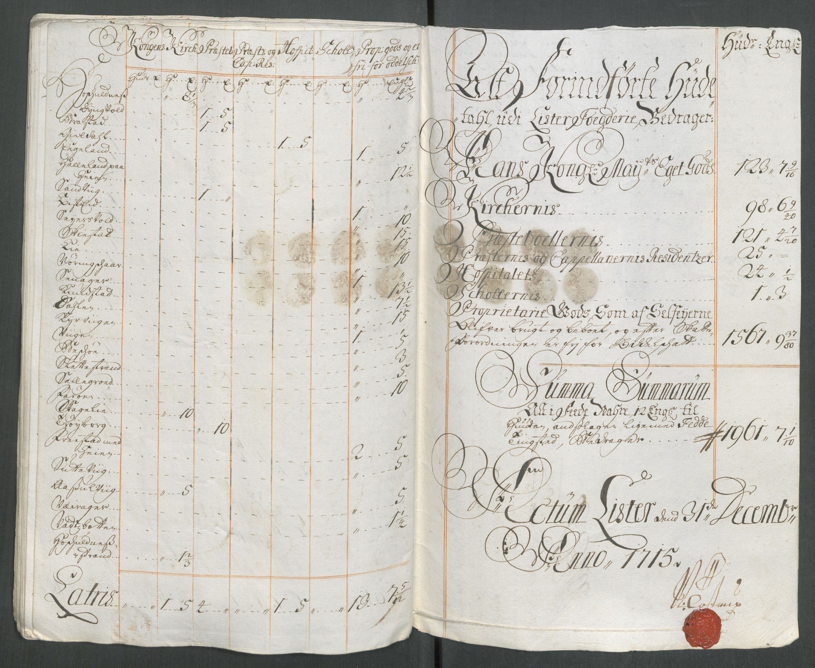 Rentekammeret inntil 1814, Reviderte regnskaper, Fogderegnskap, RA/EA-4092/R43/L2559: Fogderegnskap Lista og Mandal, 1715, p. 267