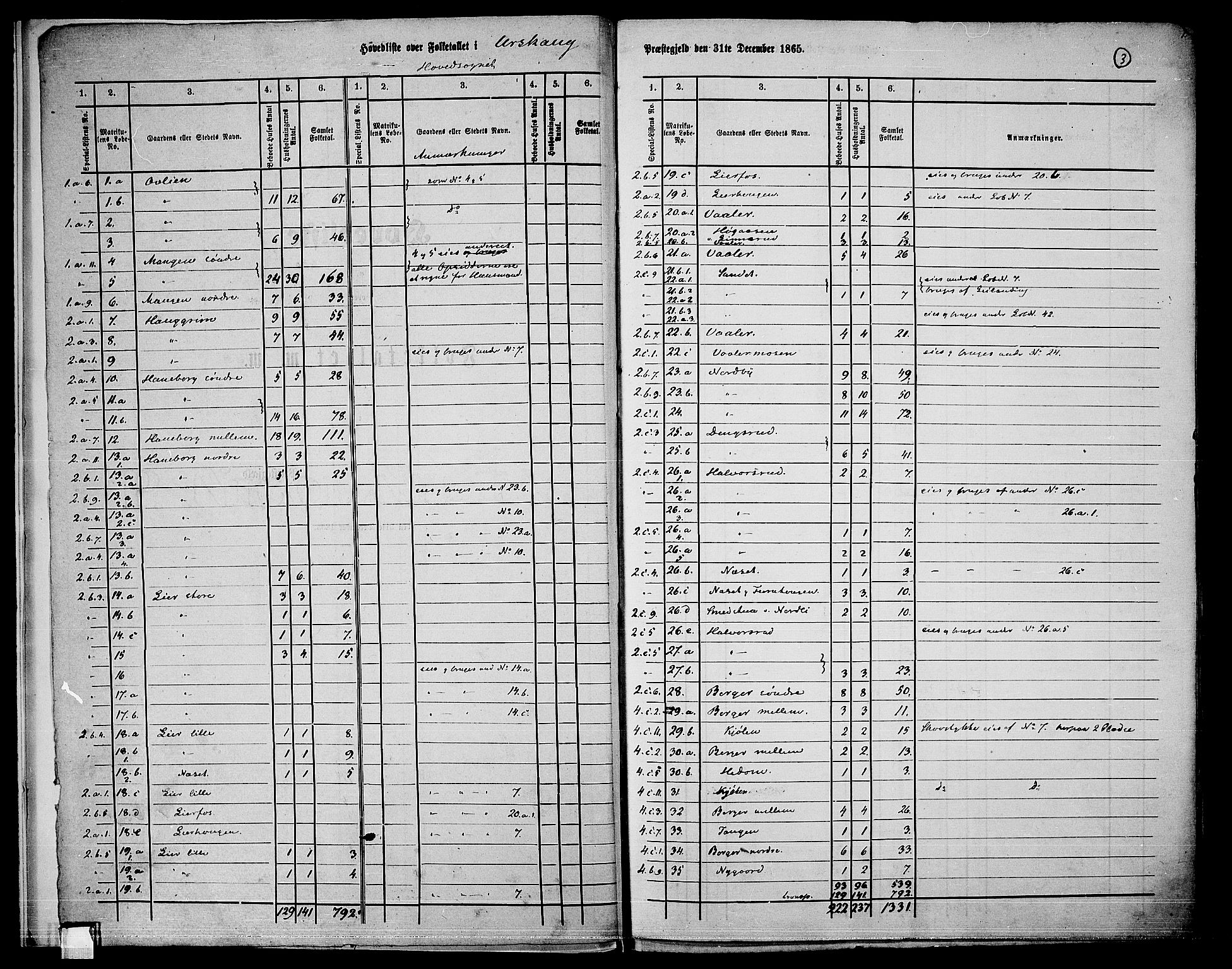 RA, 1865 census for Aurskog, 1865, p. 6