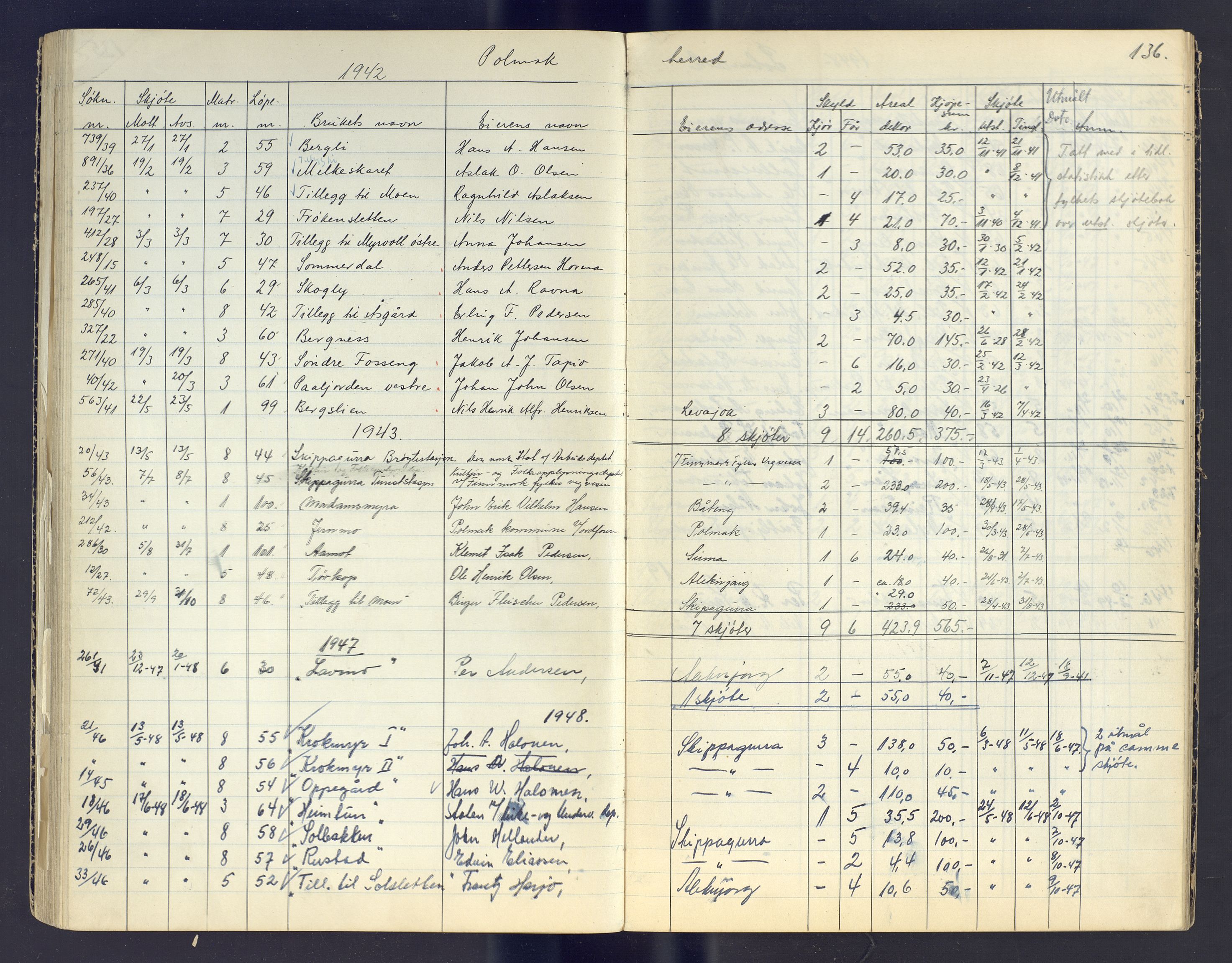 Finnmark jordsalgskommisjon/jordsalgskontor og Statskog SF Finnmark jordsalgskontor, AV/SATØ-S-1443/J/Jc/L0003: Skjøtebok, 1942-1949, p. 136