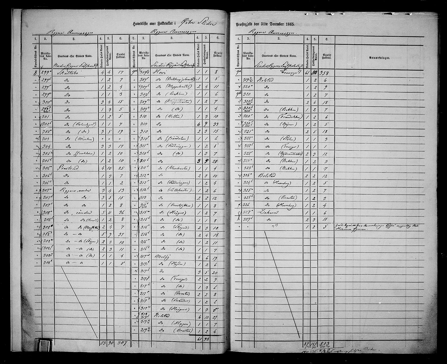 RA, 1865 census for Øystre Slidre, 1865, p. 8