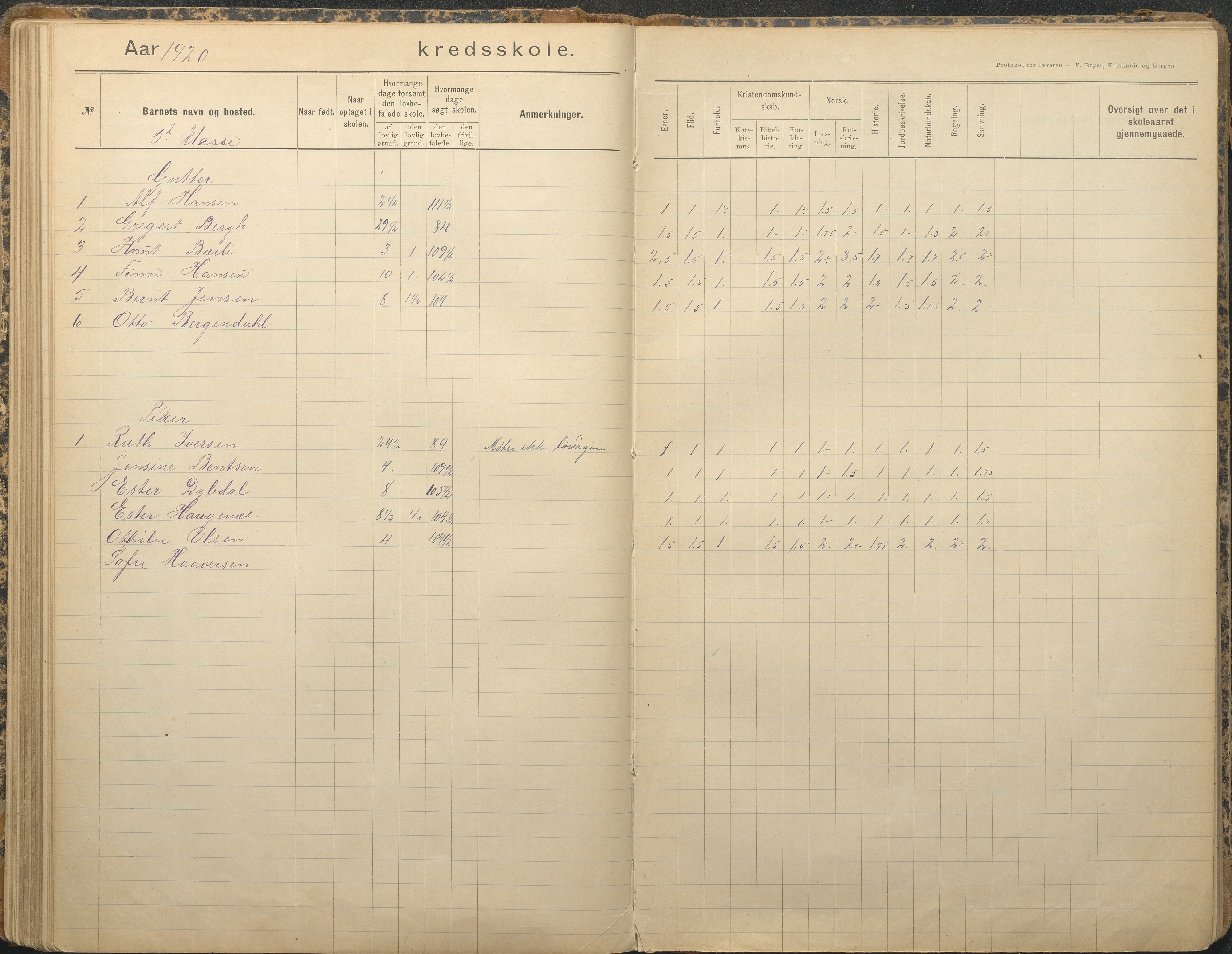 Tromøy kommune frem til 1971, AAKS/KA0921-PK/04/L0079: Sandnes - Karakterprotokoll, 1891-1948