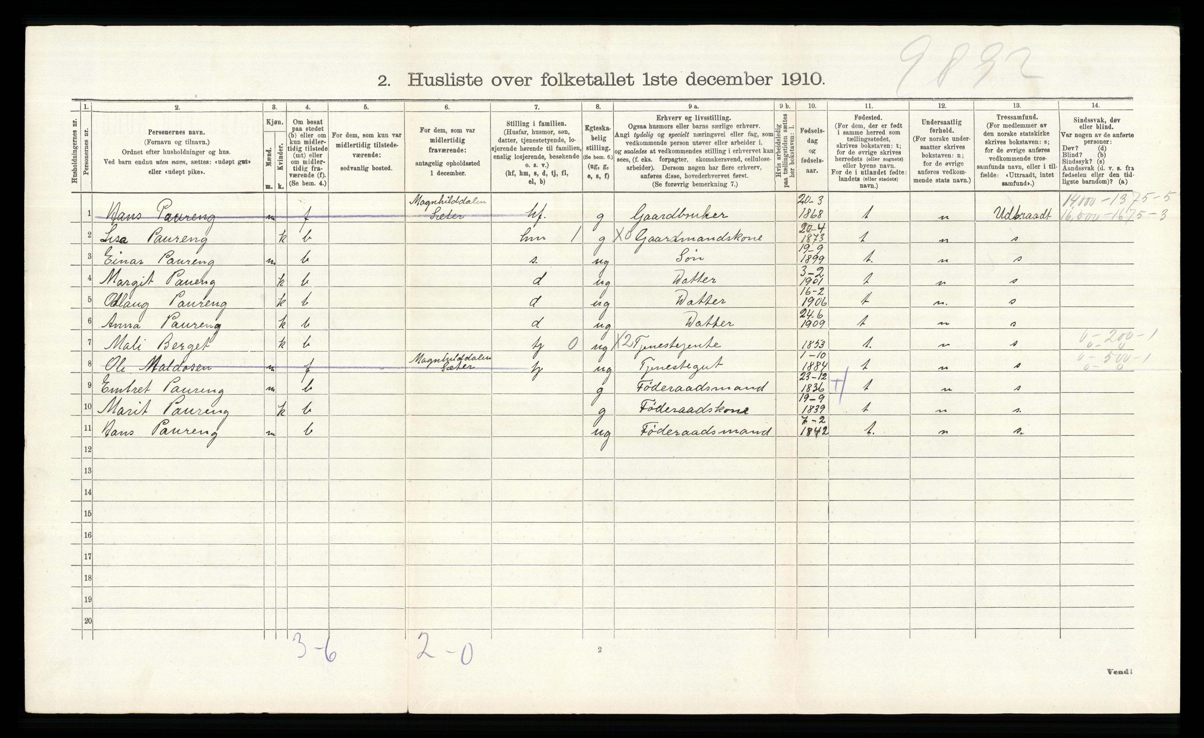 RA, 1910 census for Lille Elvedalen, 1910, p. 484