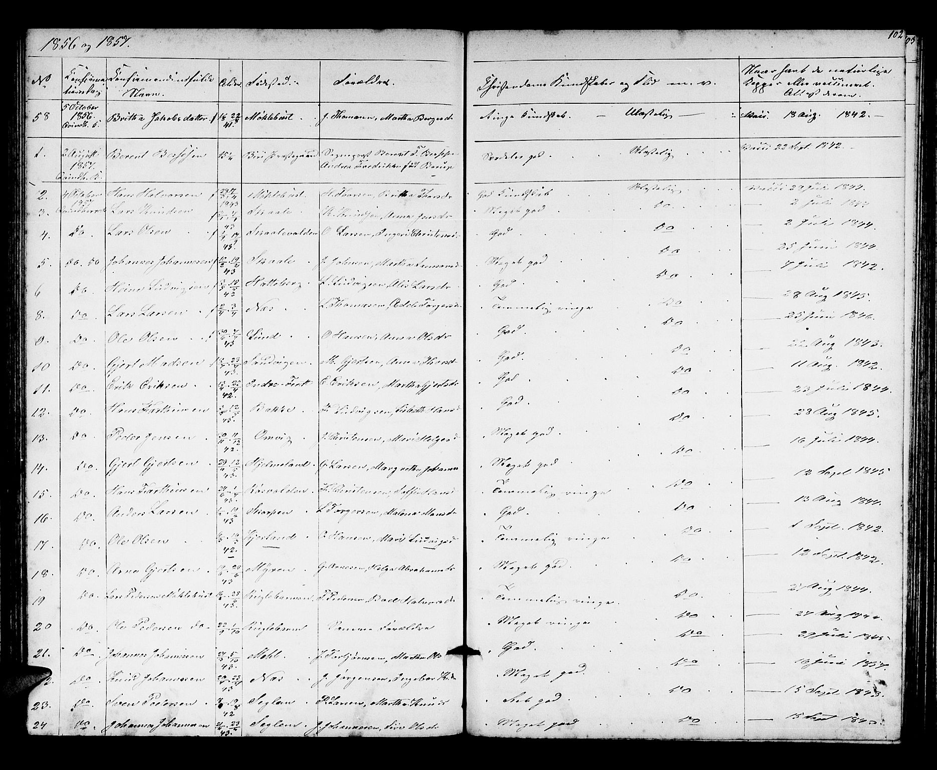 Kvinnherad sokneprestembete, AV/SAB-A-76401/H/Hab: Parish register (copy) no. A 1, 1856-1873, p. 102