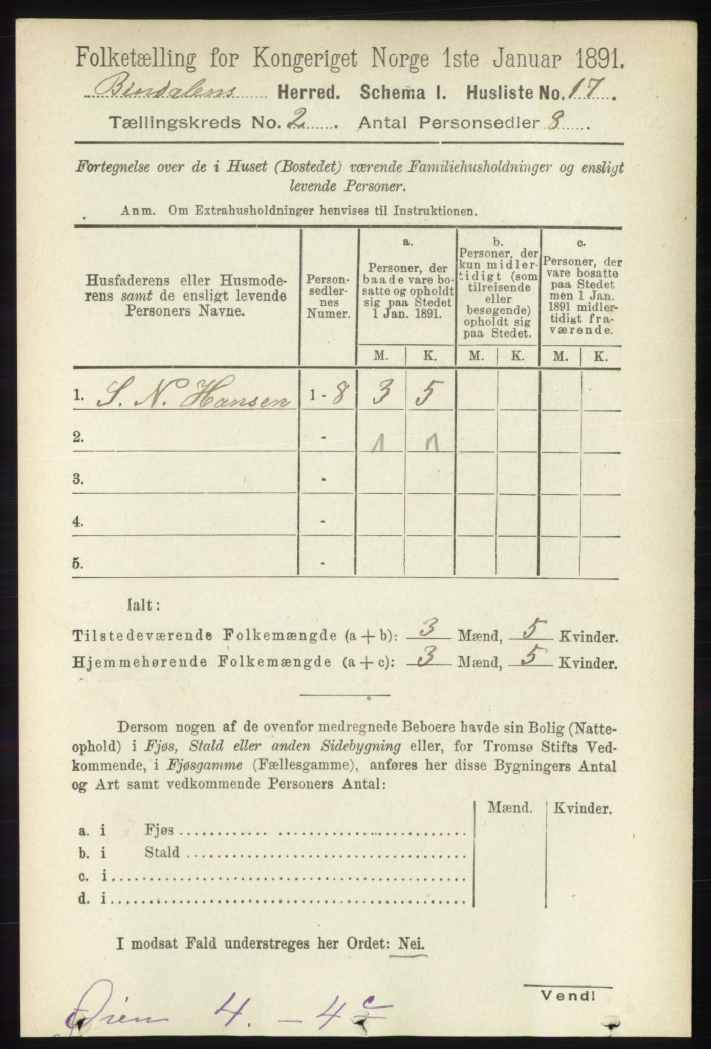 RA, 1891 census for 1811 Bindal, 1891, p. 248