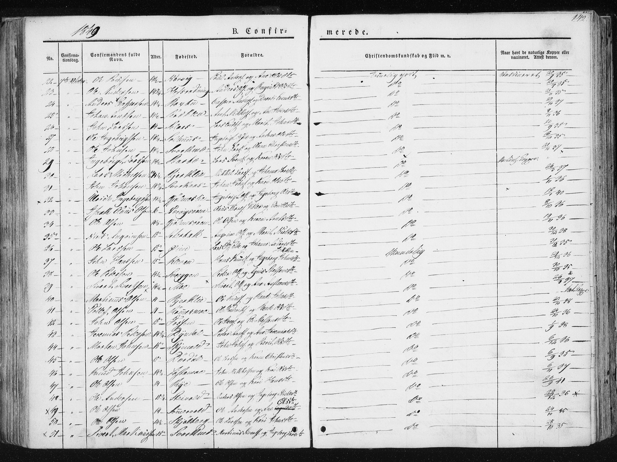 Ministerialprotokoller, klokkerbøker og fødselsregistre - Sør-Trøndelag, SAT/A-1456/668/L0805: Parish register (official) no. 668A05, 1840-1853, p. 142