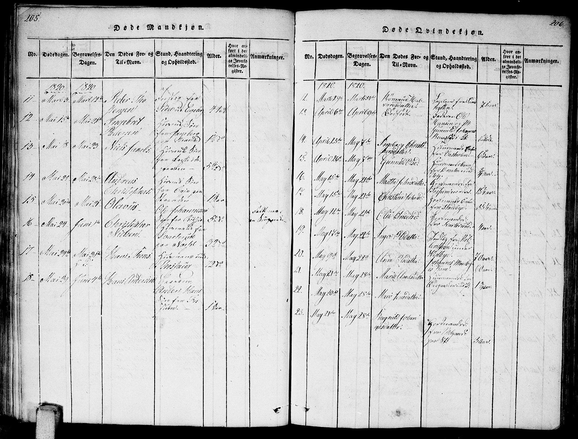 Enebakk prestekontor Kirkebøker, AV/SAO-A-10171c/F/Fa/L0006: Parish register (official) no. I 6, 1815-1832, p. 205-206