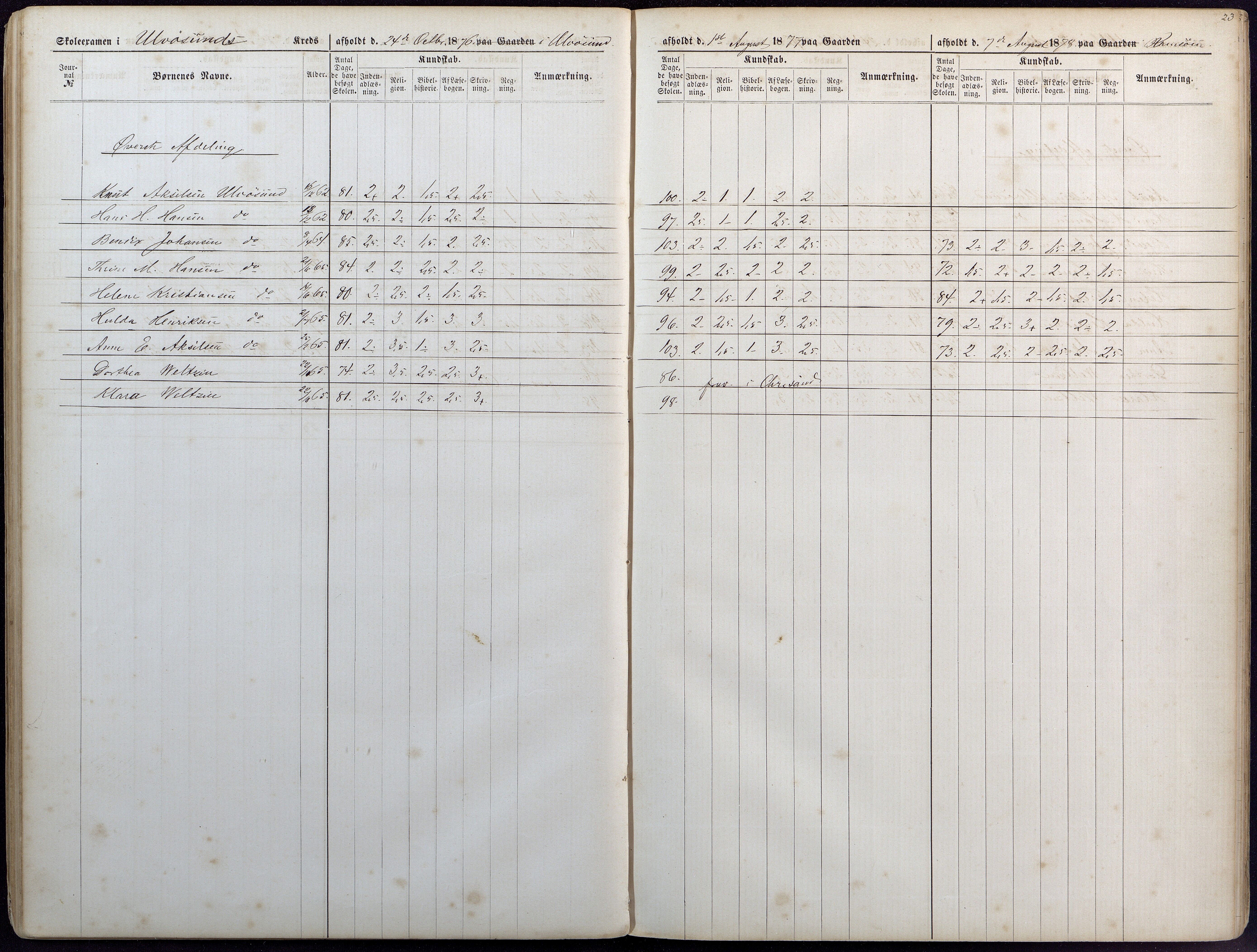 Høvåg kommune, AAMA/KA0927-PK/1/05/L0393: Eksamensprotokoll/alle skoledistrikt, 1876-1879, p. 23