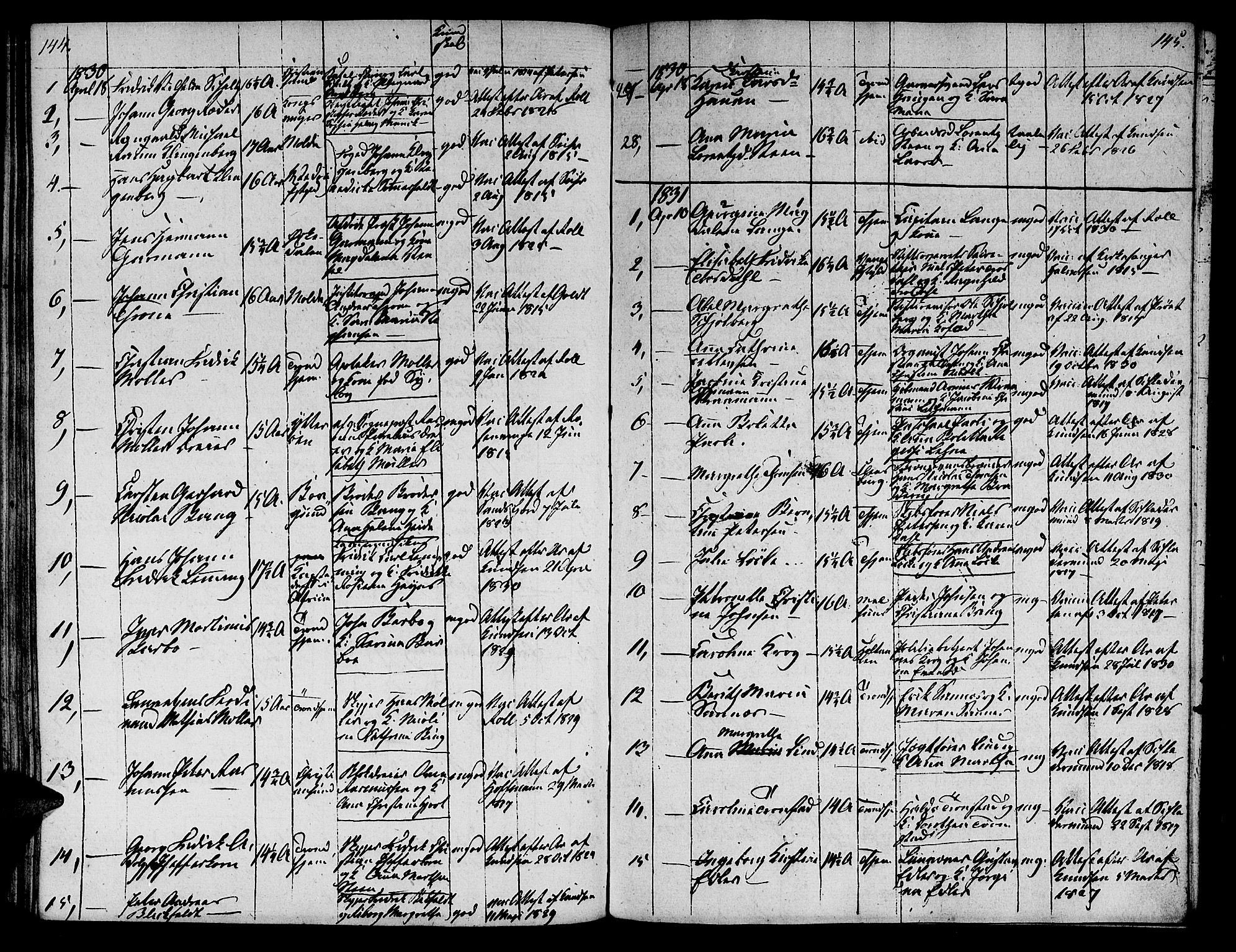 Ministerialprotokoller, klokkerbøker og fødselsregistre - Sør-Trøndelag, SAT/A-1456/601/L0069: Curate's parish register no. 601B02, 1807-1836, p. 144-145