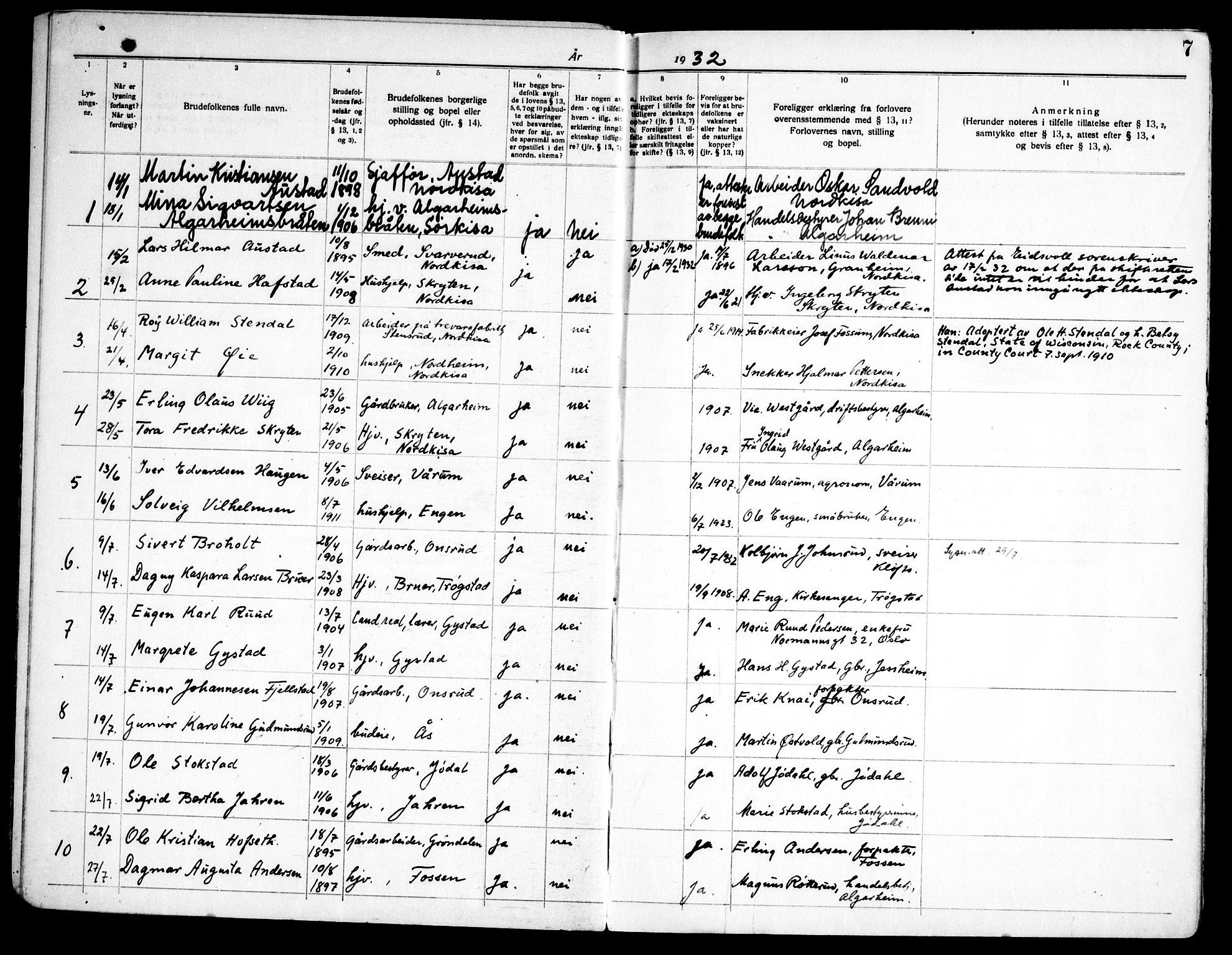 Ullensaker prestekontor Kirkebøker, AV/SAO-A-10236a/H/Ha/L0005: Banns register no. 5, 1919-1969, p. 7