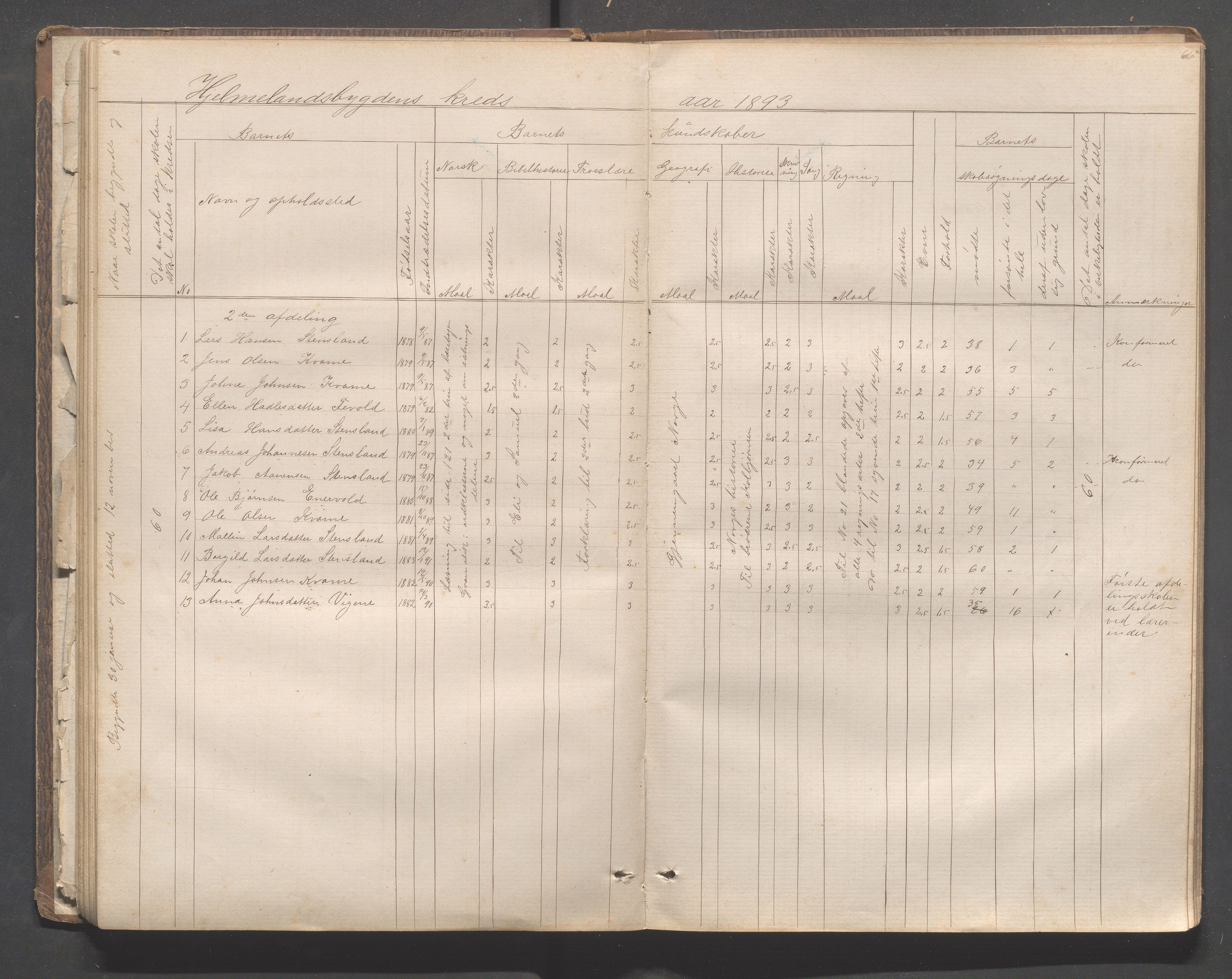 Hjelmeland kommune - Hjelmelandsbygda skulekrets, IKAR/K-102541/H/L0001: Skoleprotokoll - Hjelmelandsbygda, Hetland, Bjelland, 1873-1895, p. 66