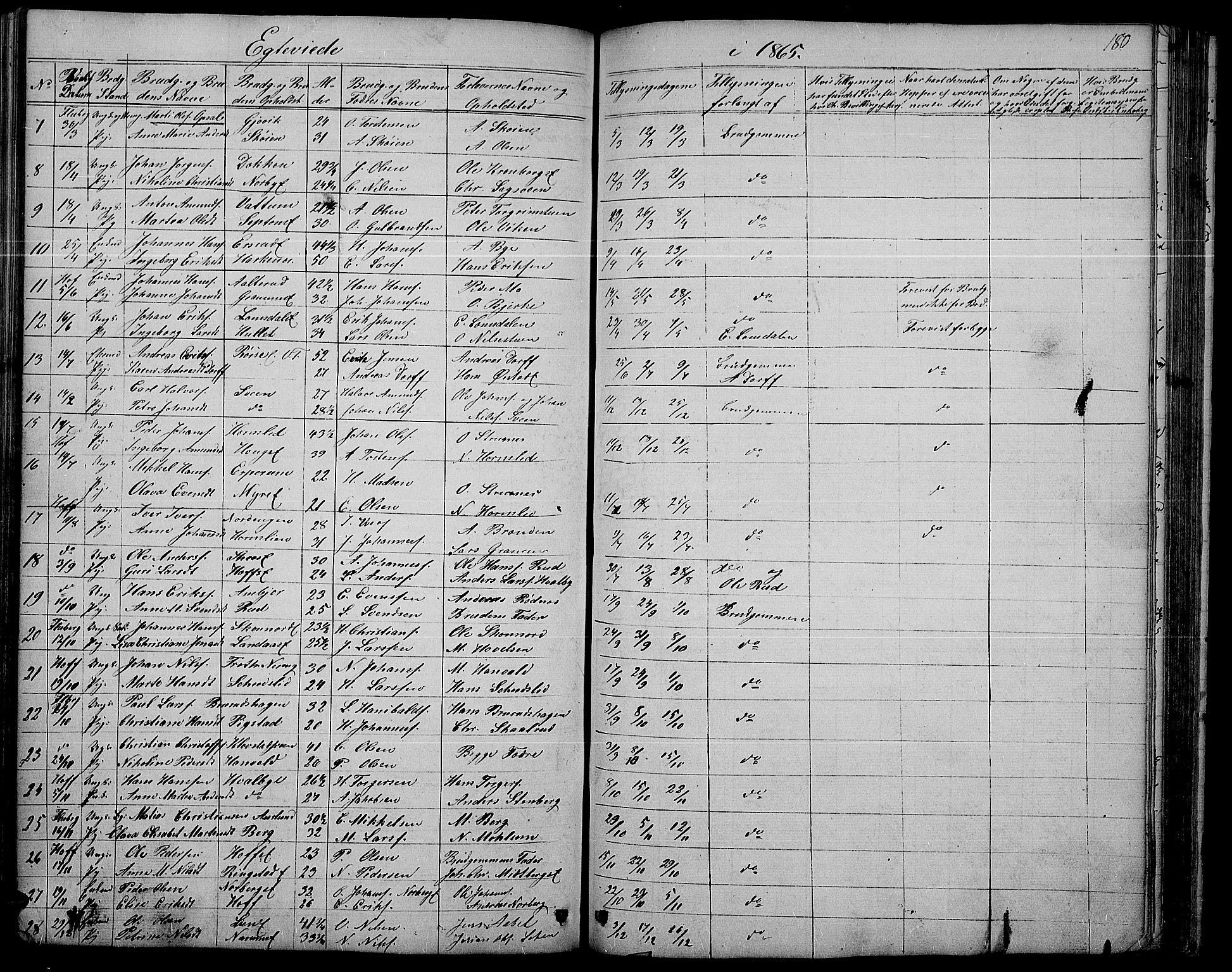 Søndre Land prestekontor, SAH/PREST-122/L/L0001: Parish register (copy) no. 1, 1849-1883, p. 180