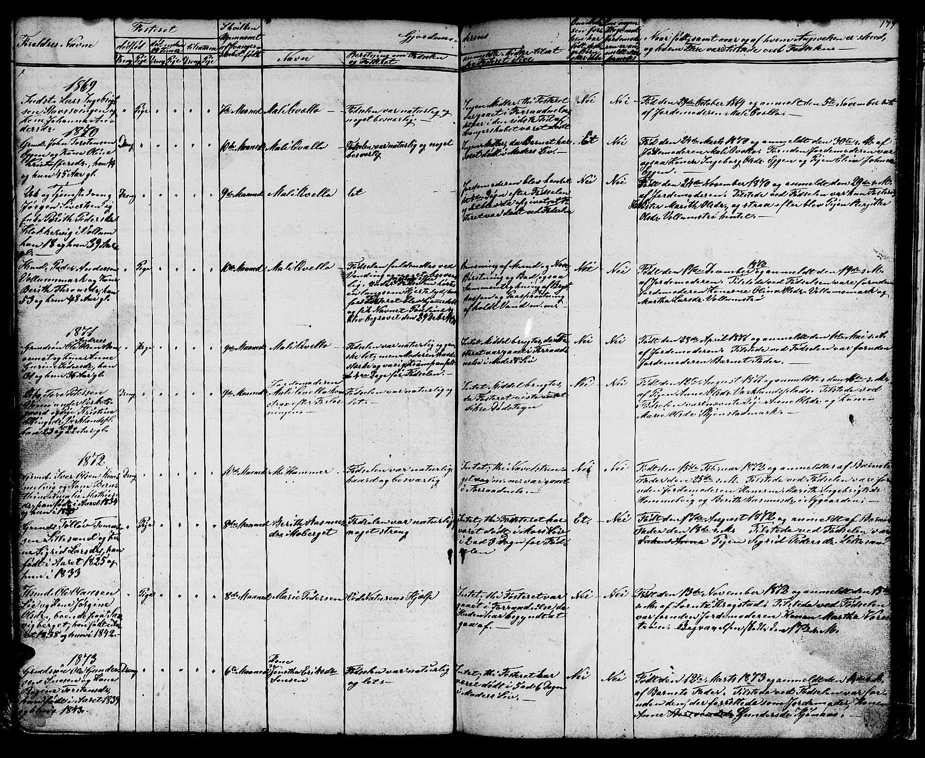Ministerialprotokoller, klokkerbøker og fødselsregistre - Sør-Trøndelag, SAT/A-1456/616/L0422: Parish register (copy) no. 616C05, 1850-1888, p. 179