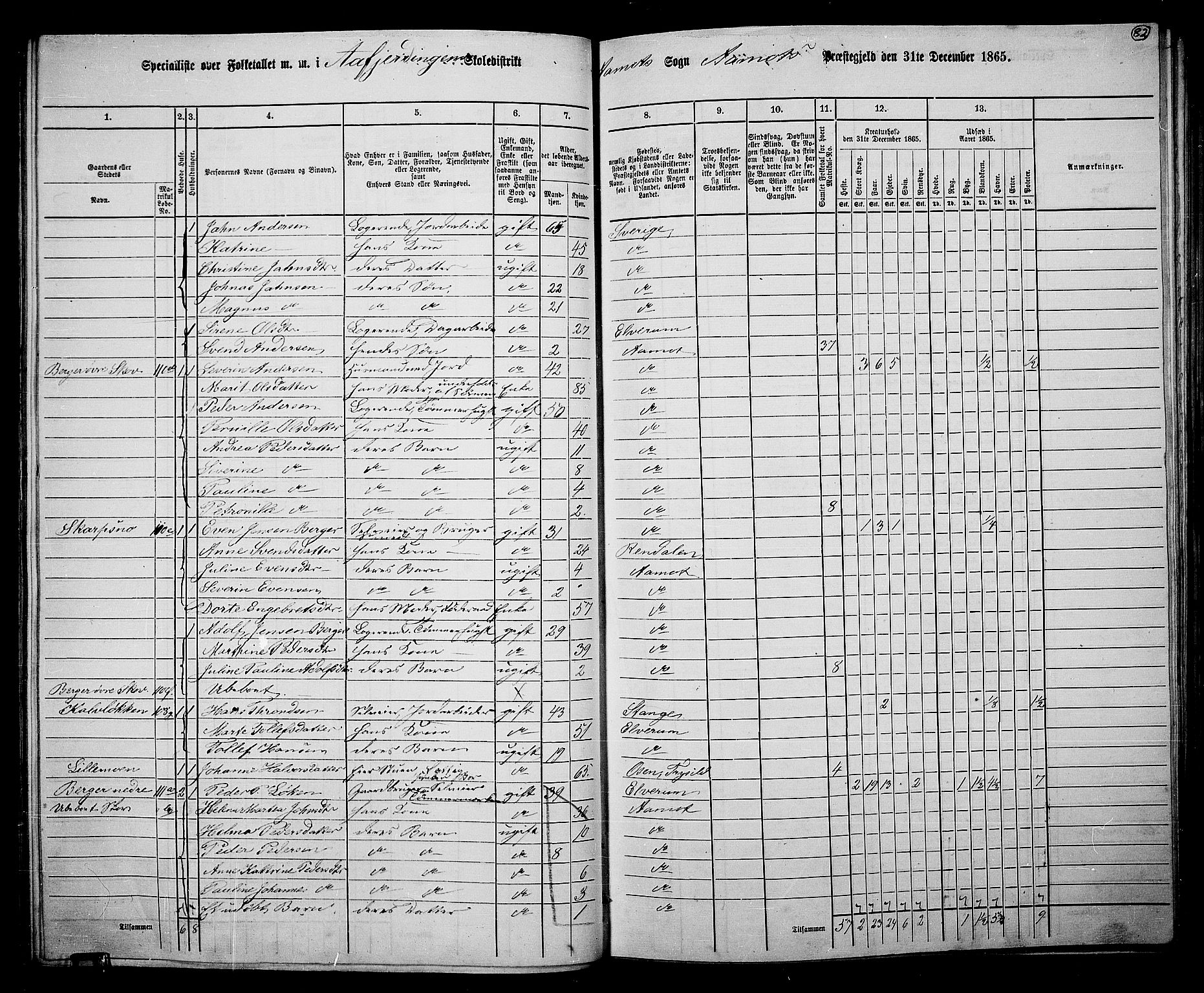 RA, 1865 census for Åmot, 1865, p. 77