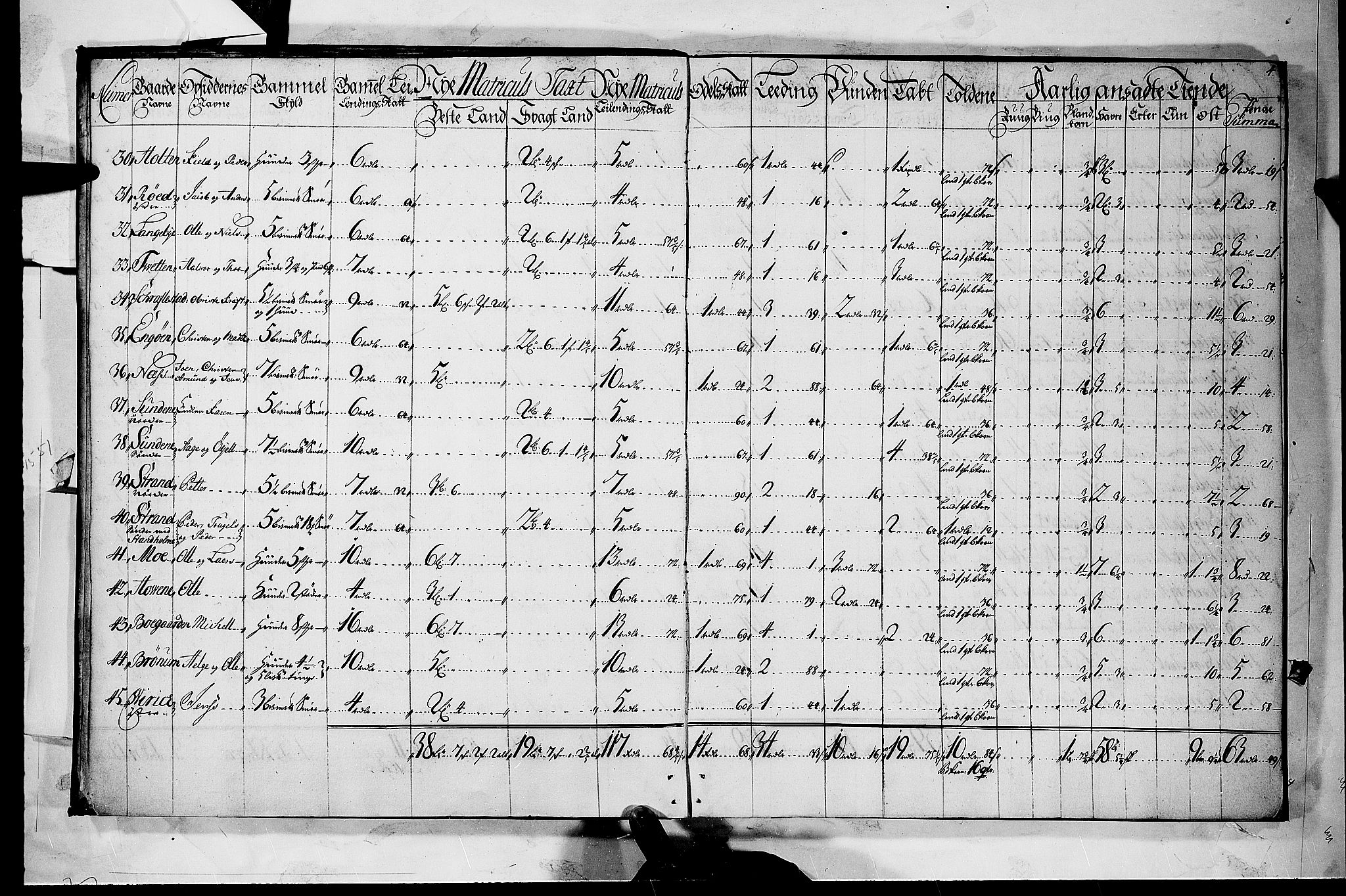 Rentekammeret inntil 1814, Realistisk ordnet avdeling, AV/RA-EA-4070/N/Nb/Nbf/L0118: Larvik grevskap matrikkelprotokoll, 1723, p. 3b-4a