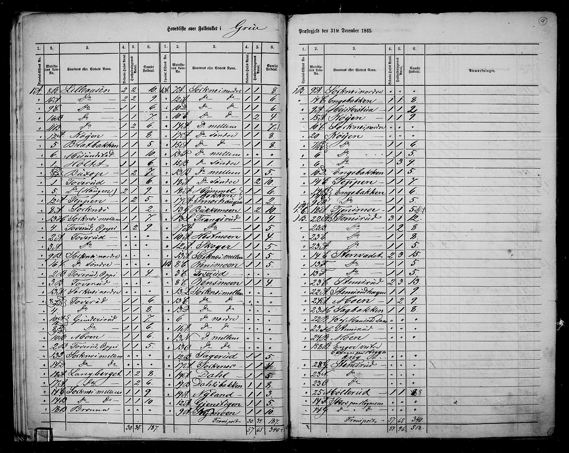 RA, 1865 census for Grue, 1865, p. 10