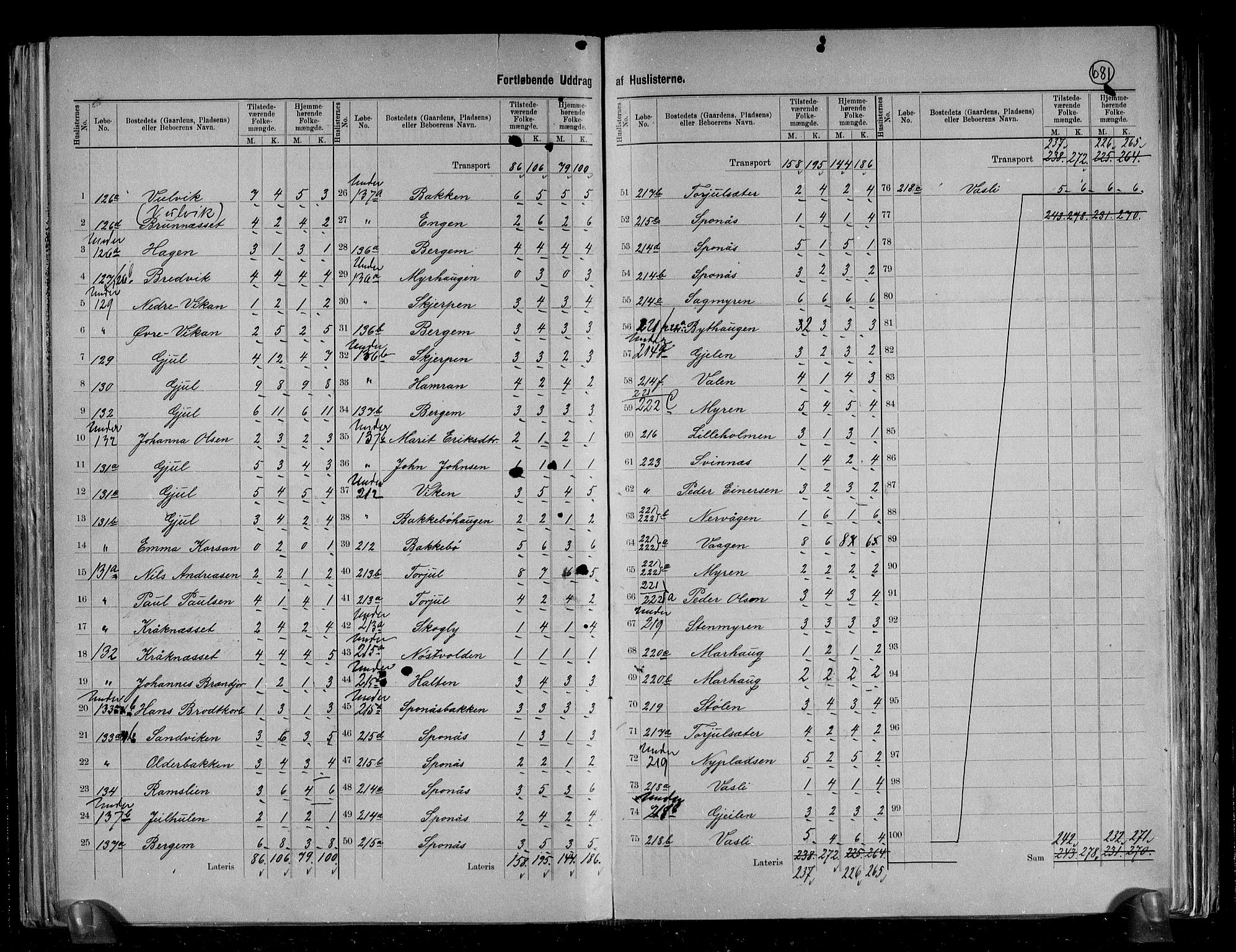 RA, 1891 census for 1560 Tingvoll, 1891, p. 9