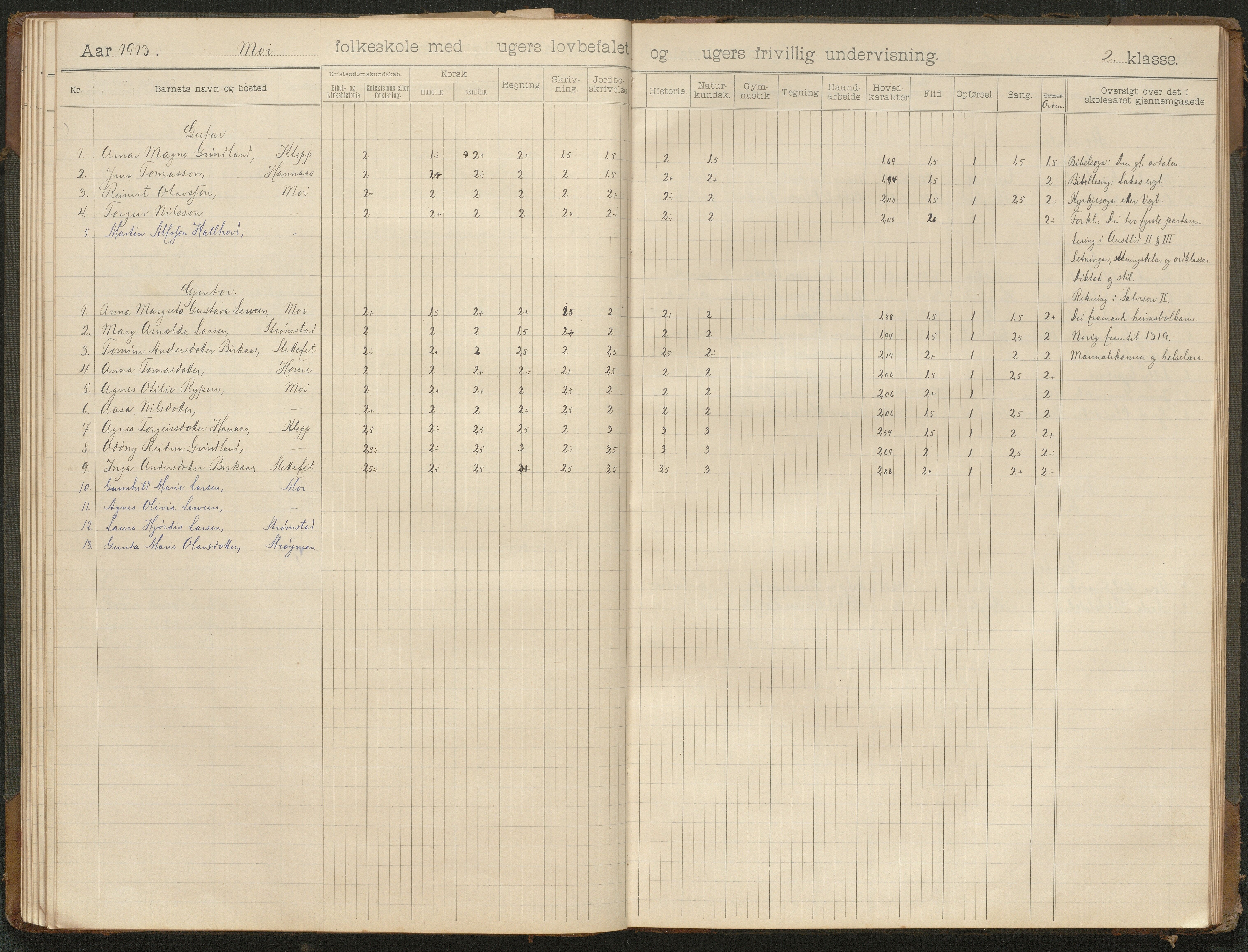 Hornnes kommune, Moi, Moseid, Kjetså skolekretser, AAKS/KA0936-550e/F1/L0001: Skoleprotokoll. Moi, Moseid, 1901-1927