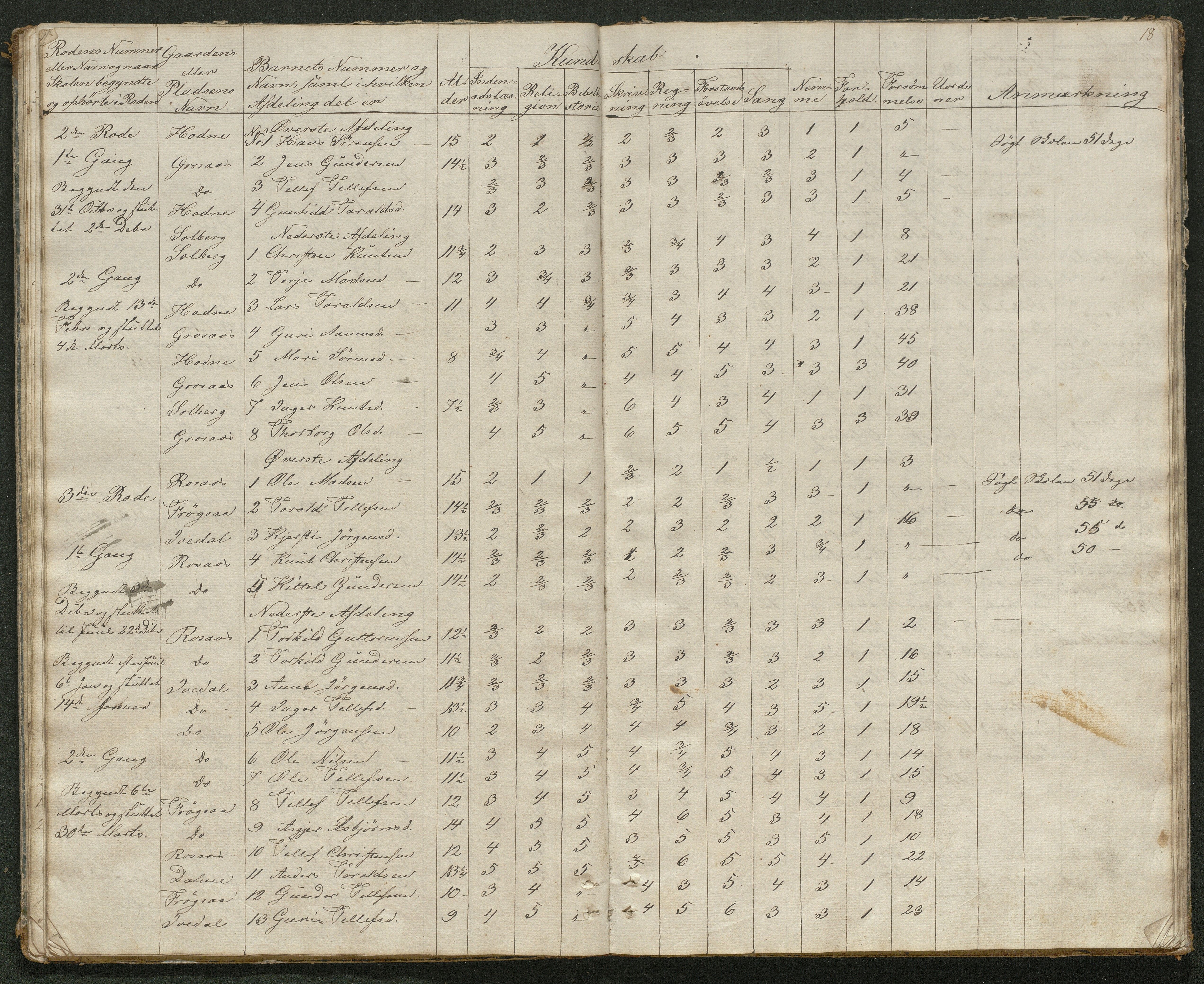 Iveland kommune, De enkelte kretsene/Skolene, AAKS/KA0935-550/A_2/L0001: Skoleprotokoll for Iveland sogns vestre skoledistrikt, 1843-1863, p. 18
