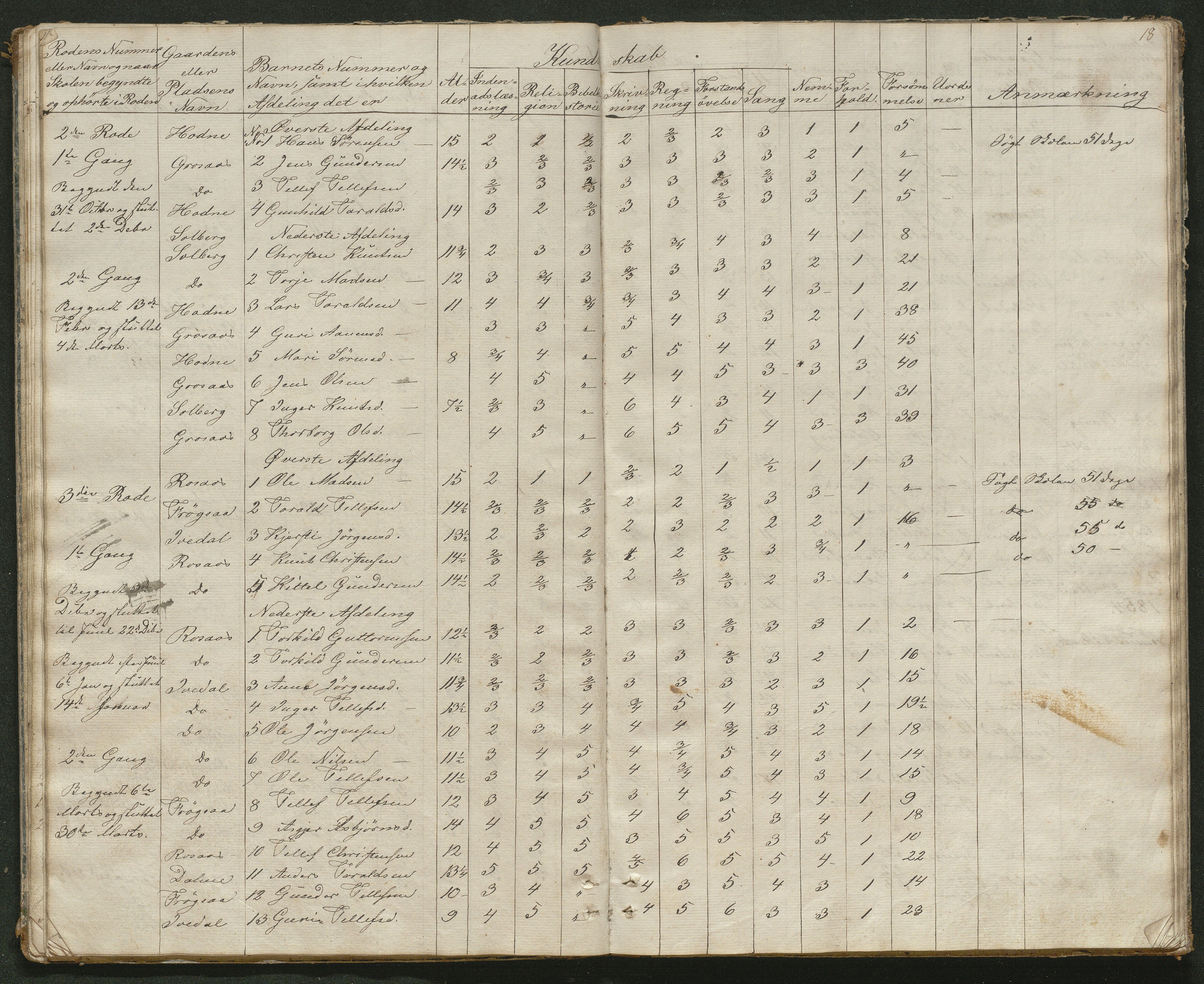 Iveland kommune, De enkelte kretsene/Skolene, AAKS/KA0935-550/A_2/L0001: Skoleprotokoll for Iveland sogns vestre skoledistrikt, 1843-1863, p. 18