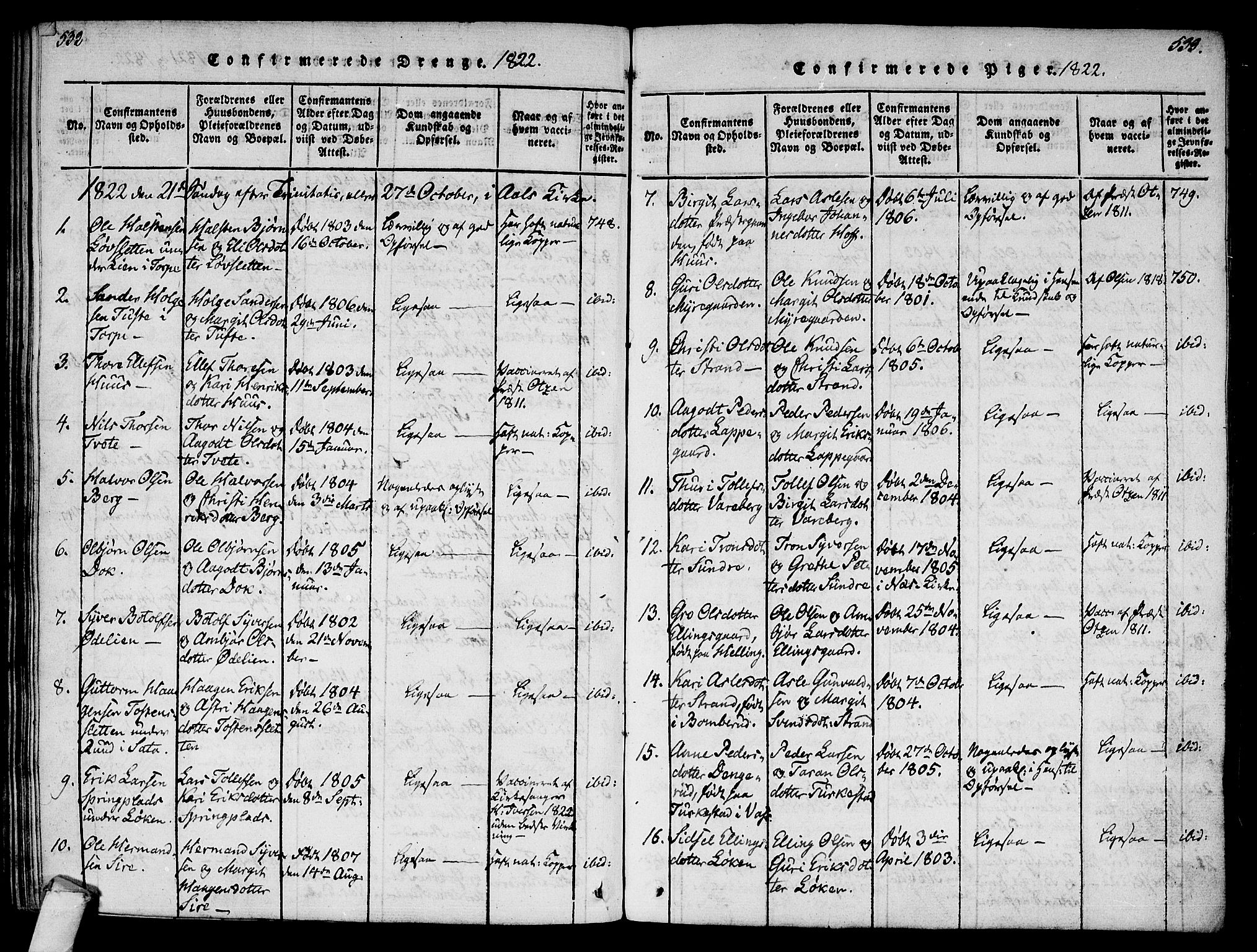 Ål kirkebøker, SAKO/A-249/F/Fa/L0004: Parish register (official) no. I 4, 1815-1825, p. 532-533