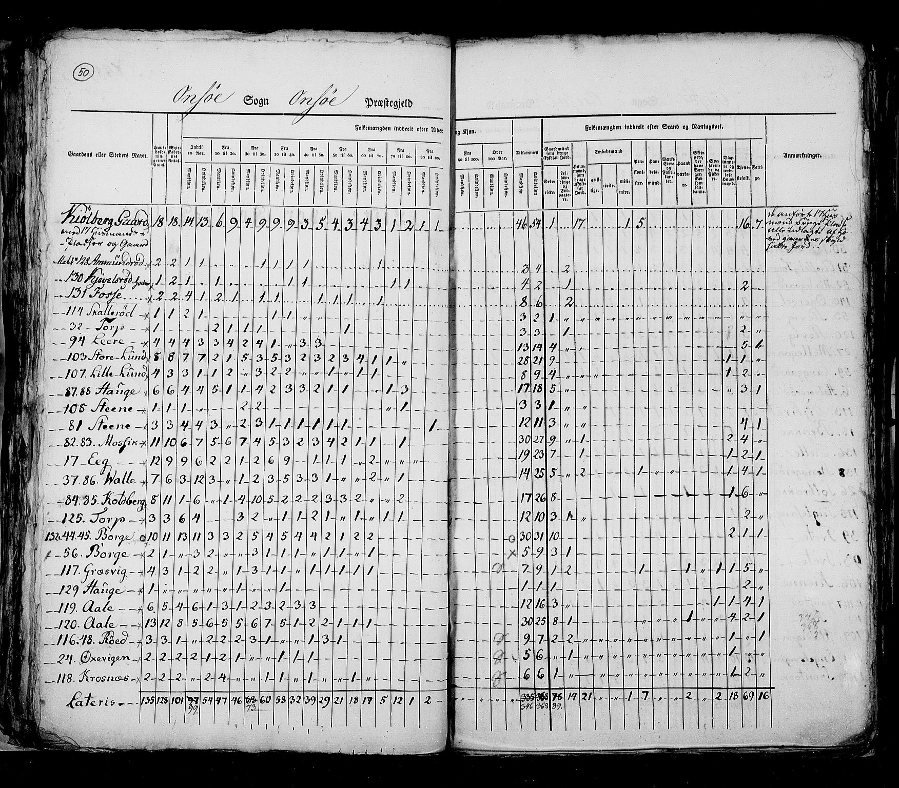 RA, Census 1825, vol. 3: Smålenenes amt, 1825, p. 50