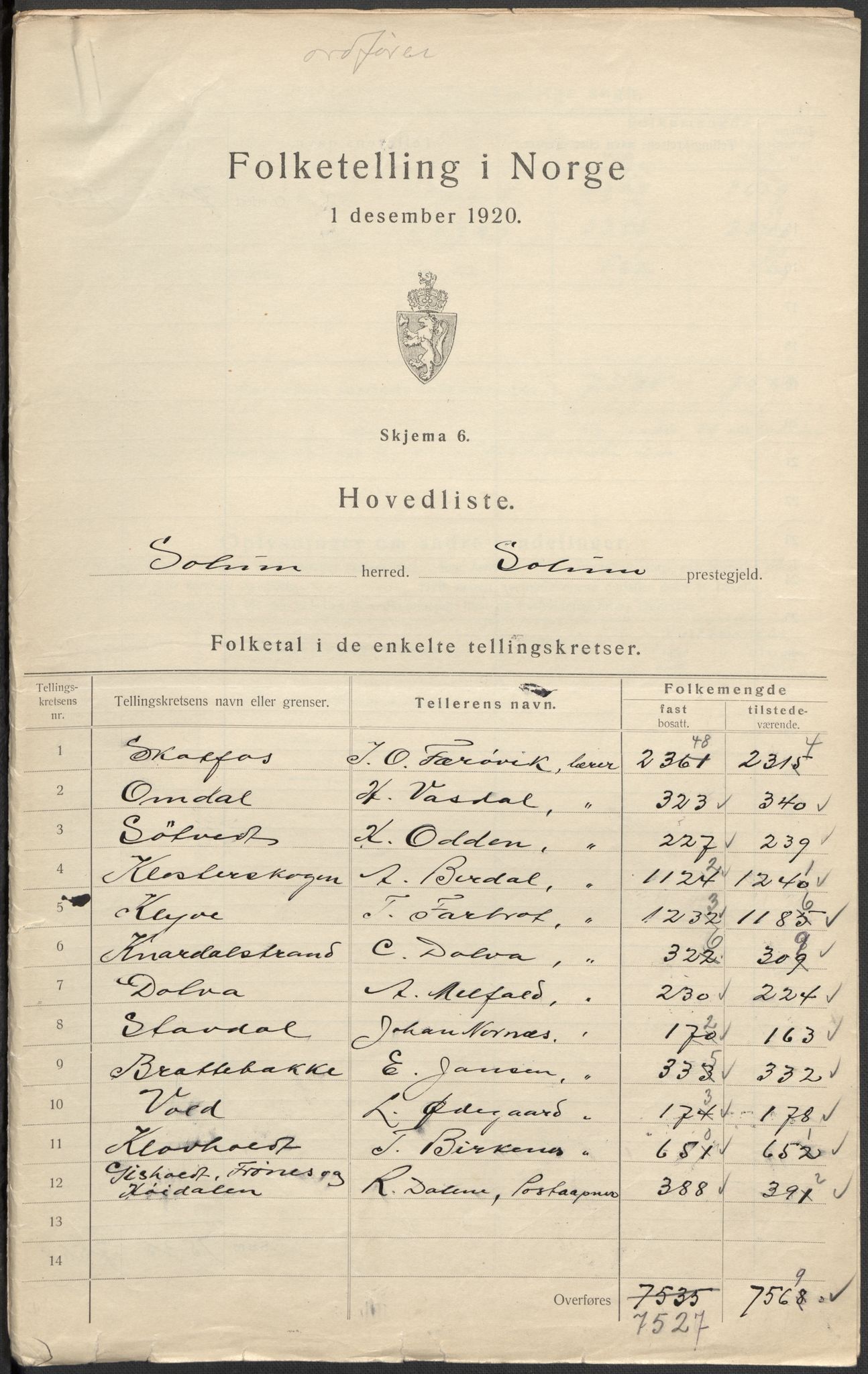 SAKO, 1920 census for Solum, 1920, p. 4