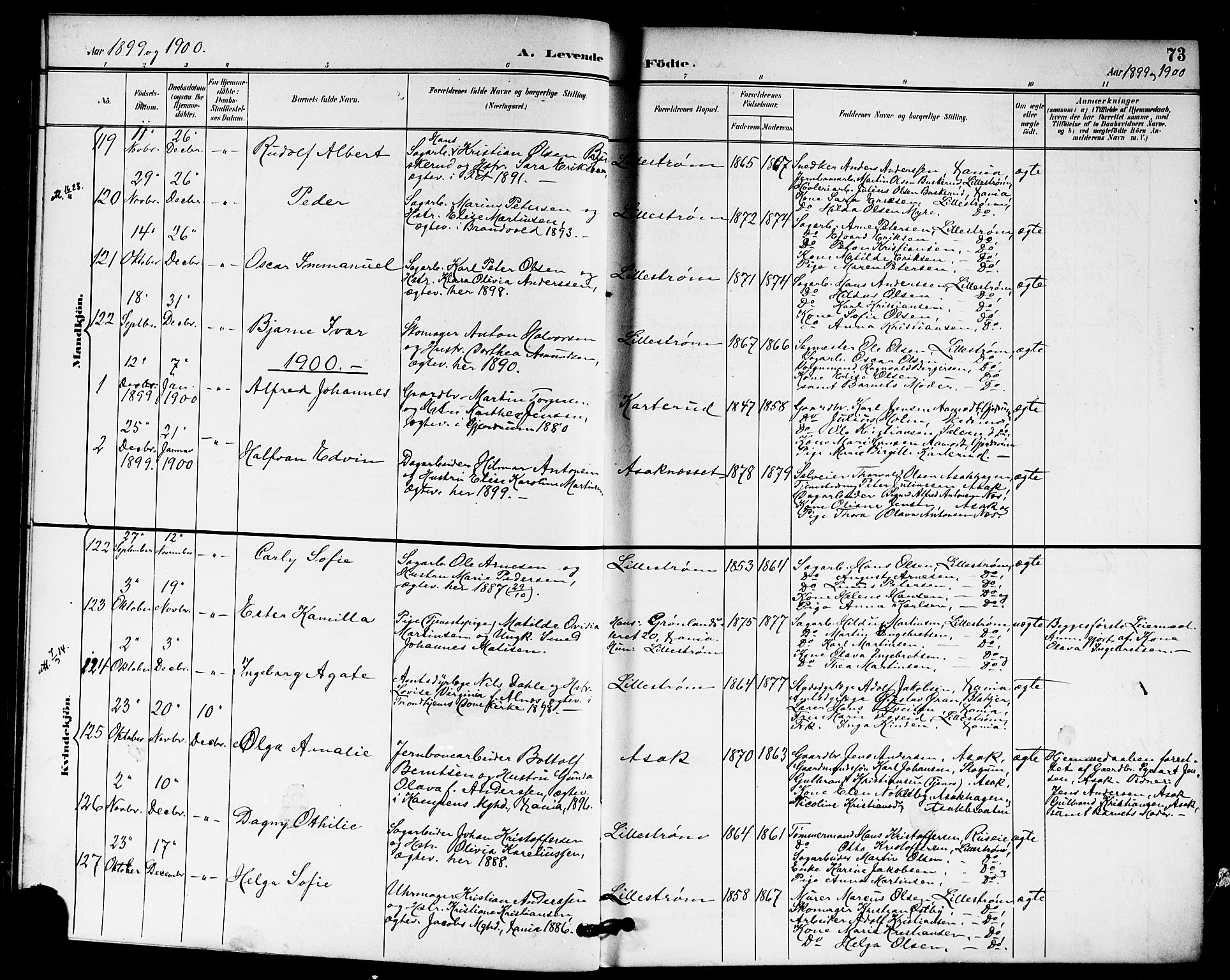 Skedsmo prestekontor Kirkebøker, AV/SAO-A-10033a/G/Ga/L0005a: Parish register (copy) no. I 5A, 1896-1901, p. 73