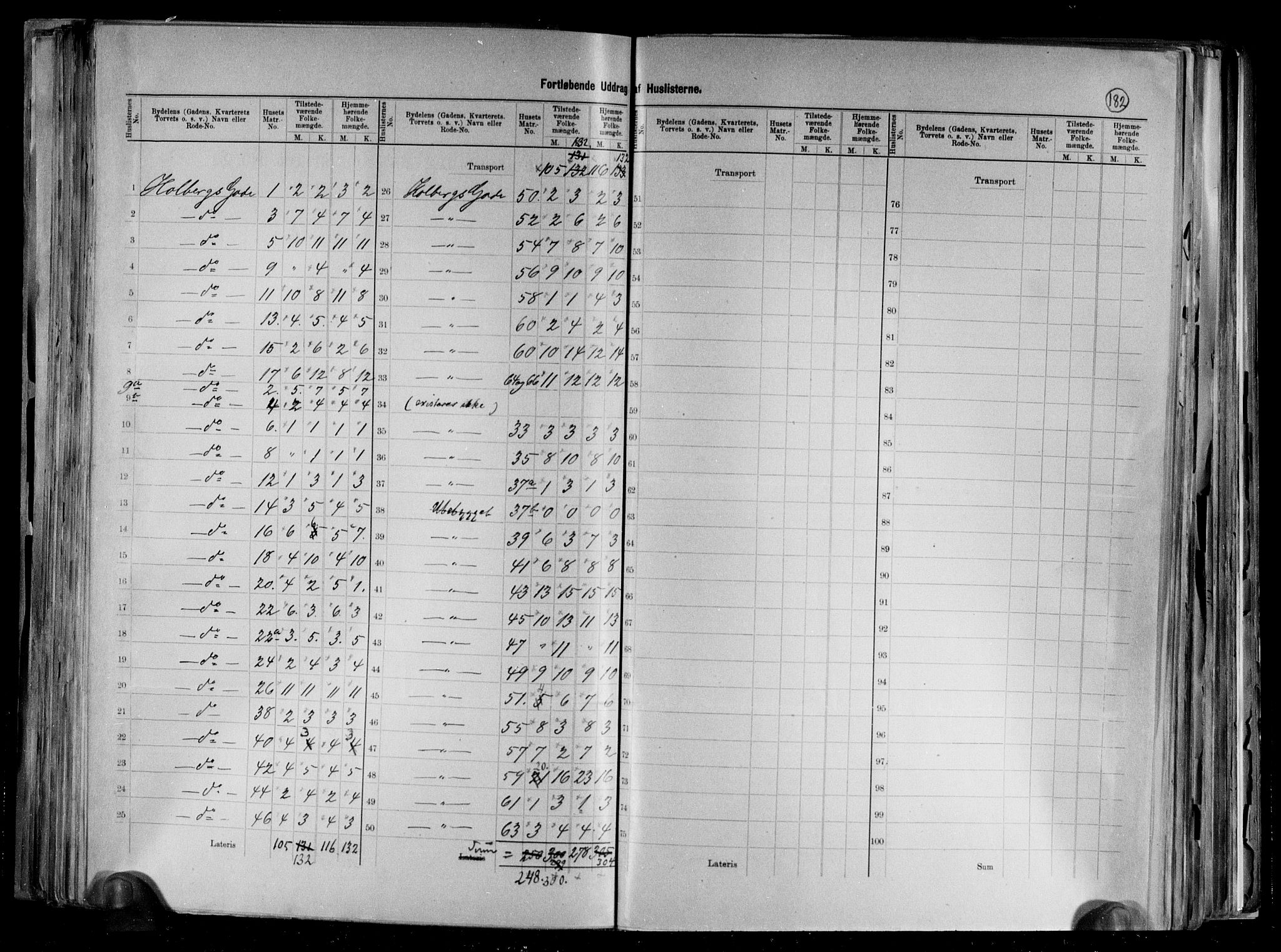 RA, 1891 census for 1001 Kristiansand, 1891, p. 94