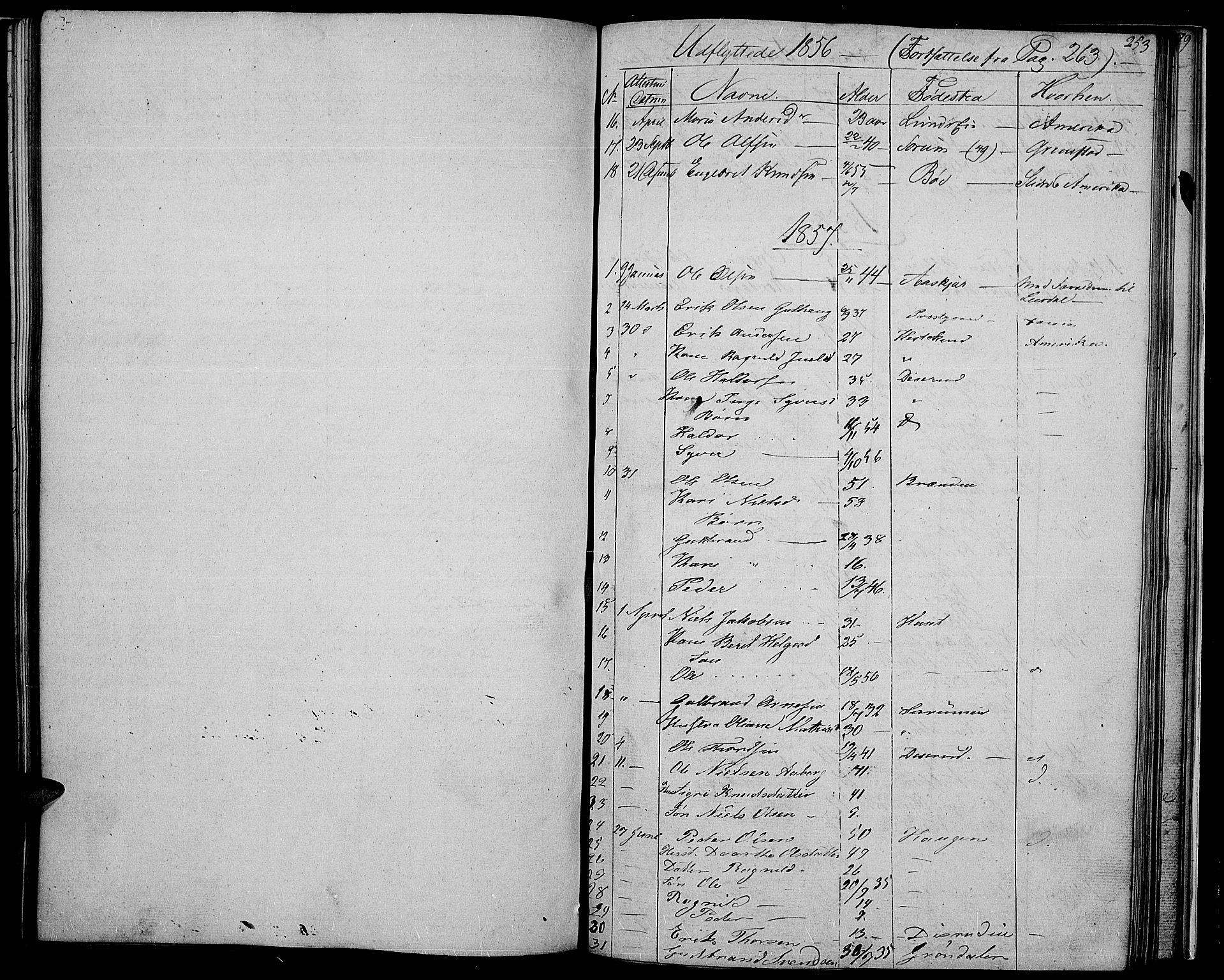 Nord-Aurdal prestekontor, SAH/PREST-132/H/Ha/Hab/L0002: Parish register (copy) no. 2, 1842-1877, p. 253