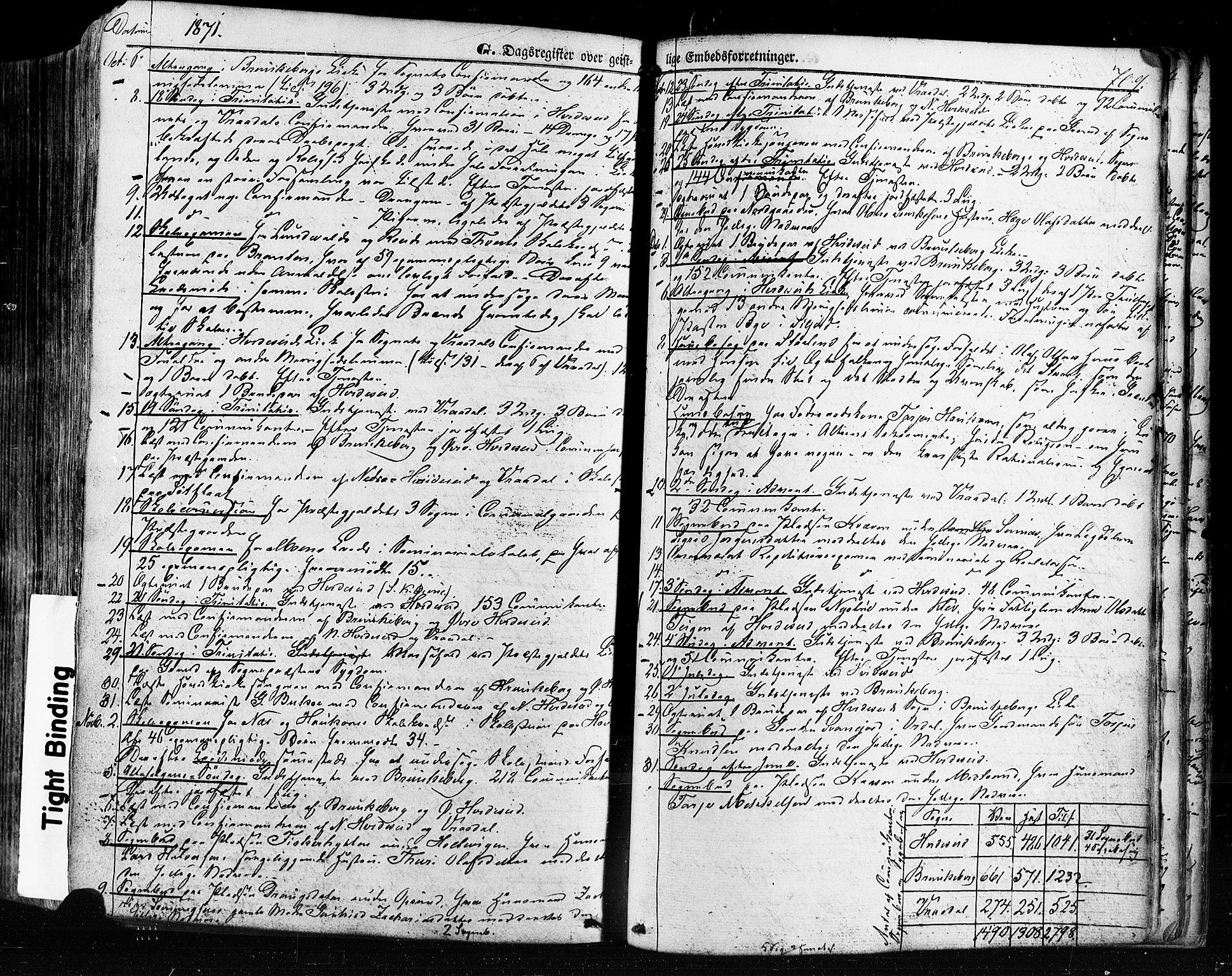 Kviteseid kirkebøker, AV/SAKO-A-276/F/Fa/L0007: Parish register (official) no. I 7, 1859-1881, p. 709