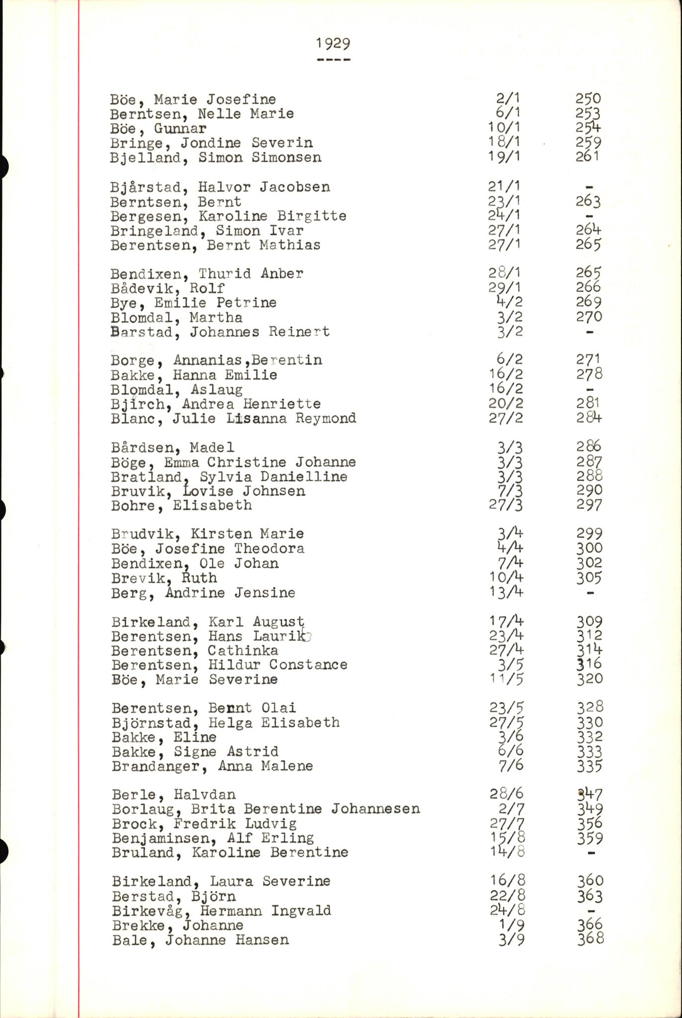 Byfogd og Byskriver i Bergen, SAB/A-3401/06/06Nb/L0004: Register til dødsfalljournaler, 1928-1941, p. 30