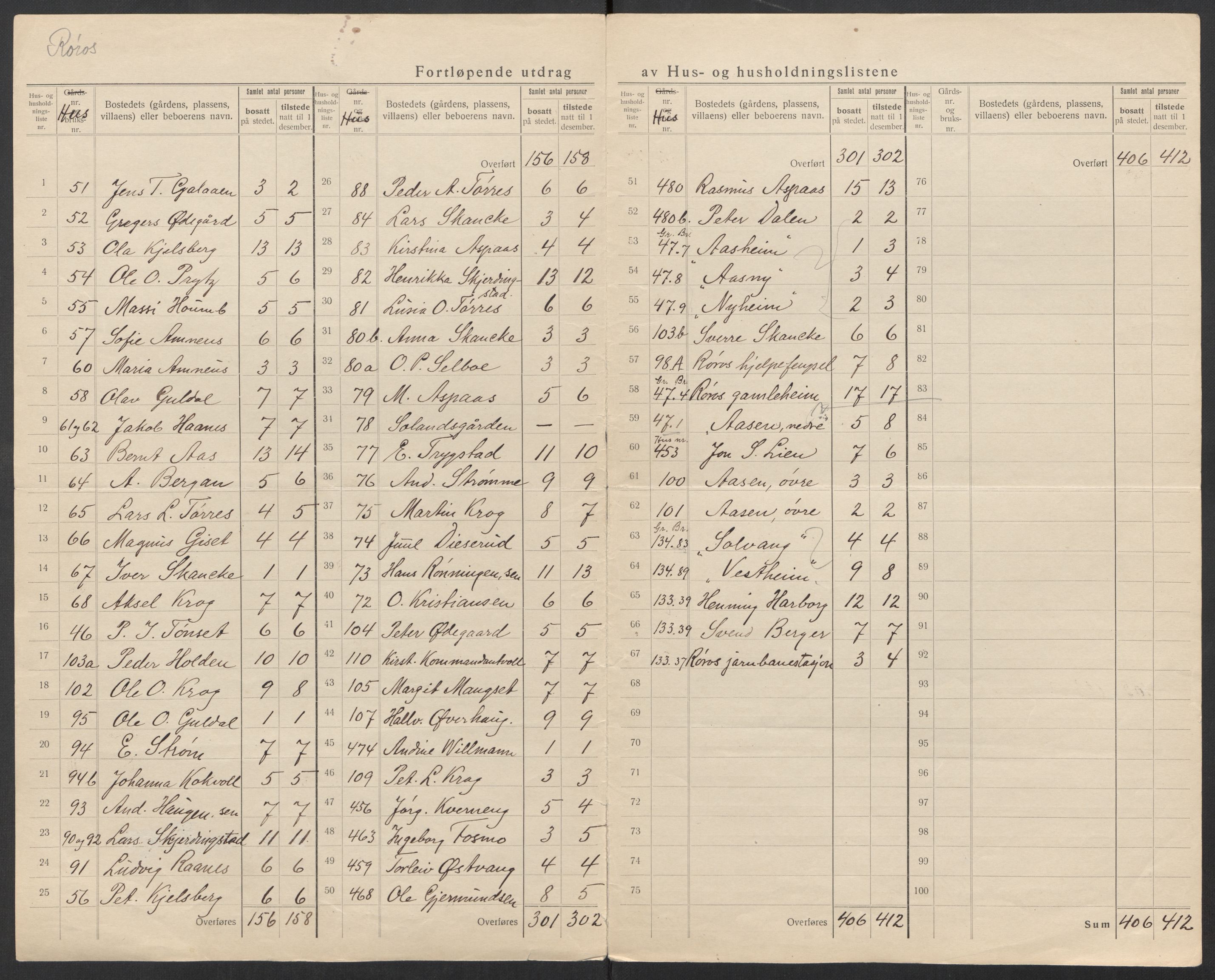 SAT, 1920 census for Røros, 1920, p. 7