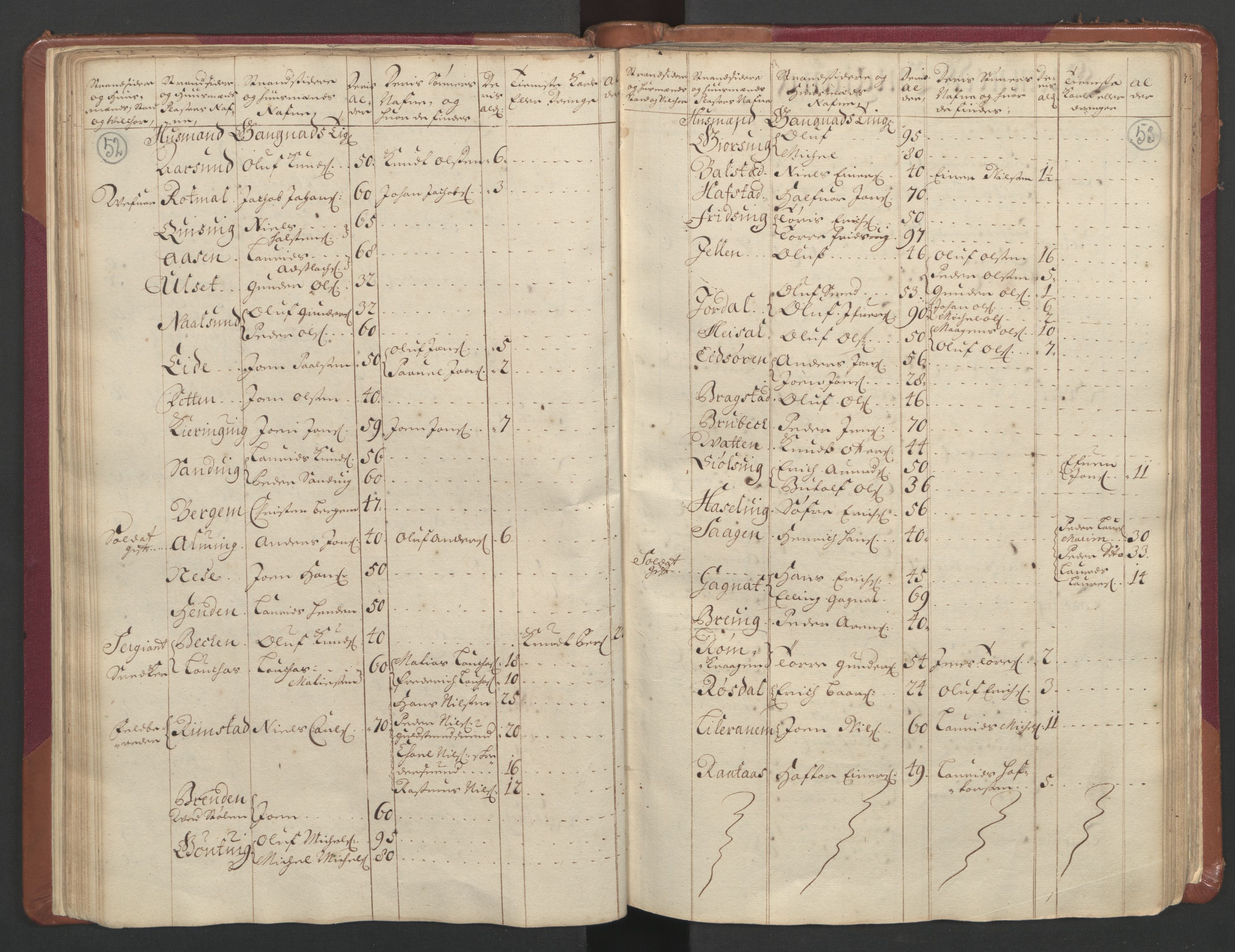 RA, Census (manntall) 1701, no. 11: Nordmøre fogderi and Romsdal fogderi, 1701, p. 52-53