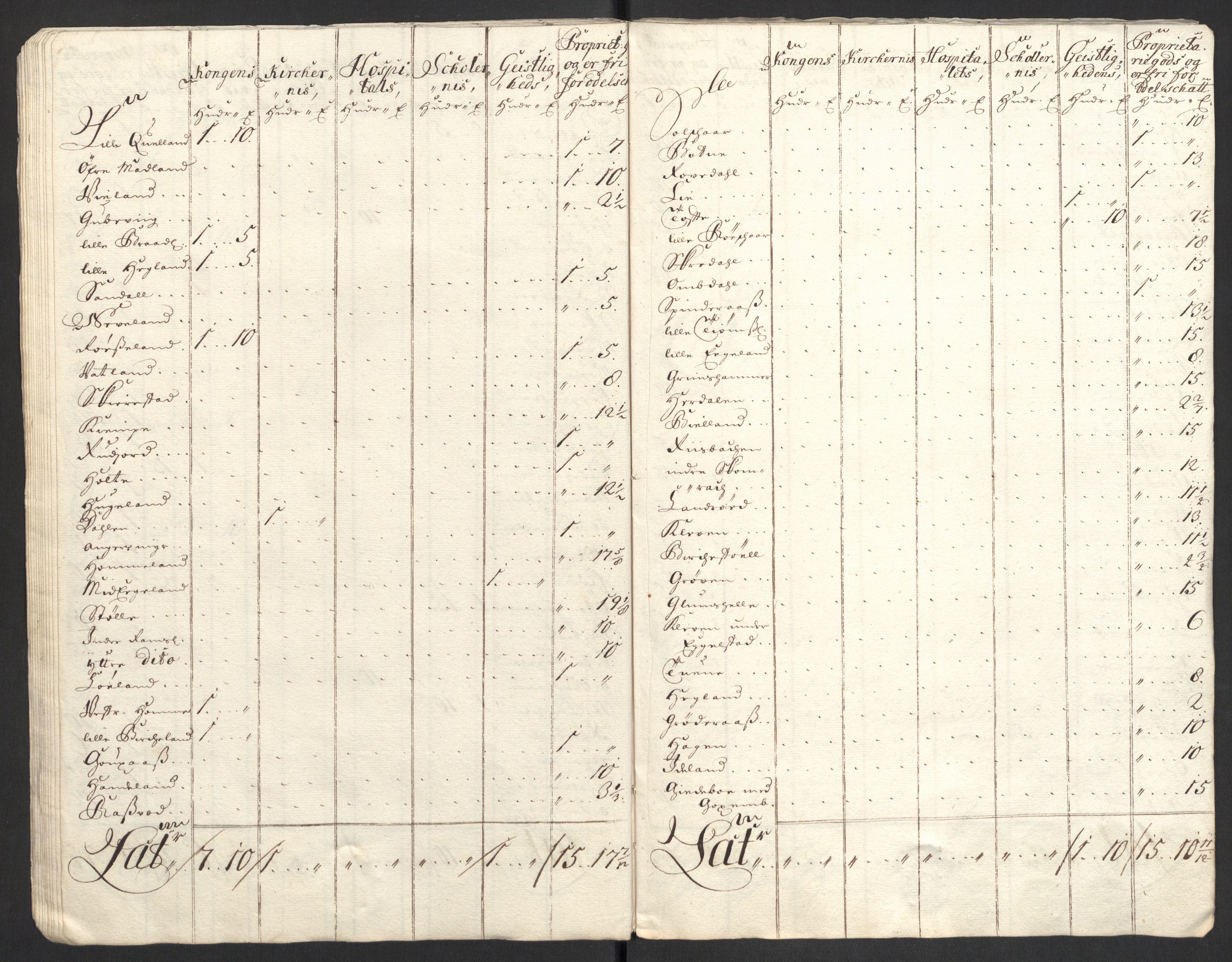 Rentekammeret inntil 1814, Reviderte regnskaper, Fogderegnskap, AV/RA-EA-4092/R43/L2554: Fogderegnskap Lista og Mandal, 1711, p. 182