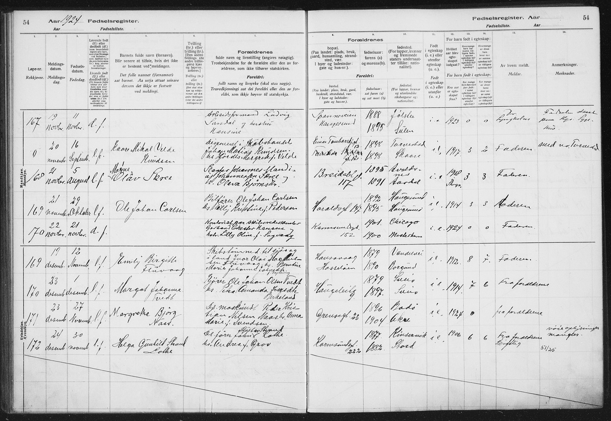 Haugesund sokneprestkontor, AV/SAST-A -101863/I/Id/L0005: Birth register no. 3, 1923-1929, p. 54