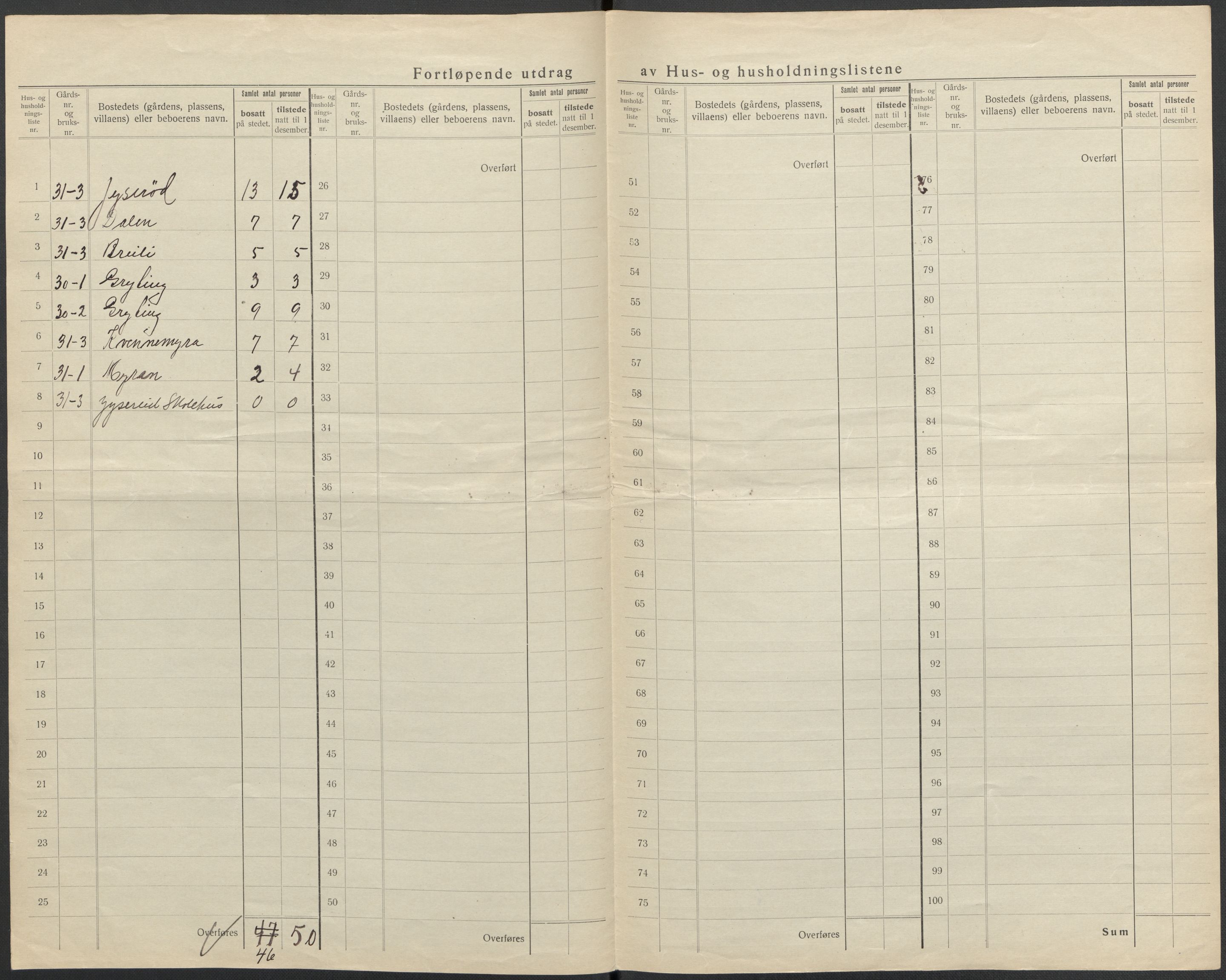 SAKO, 1920 census for Drangedal, 1920, p. 30