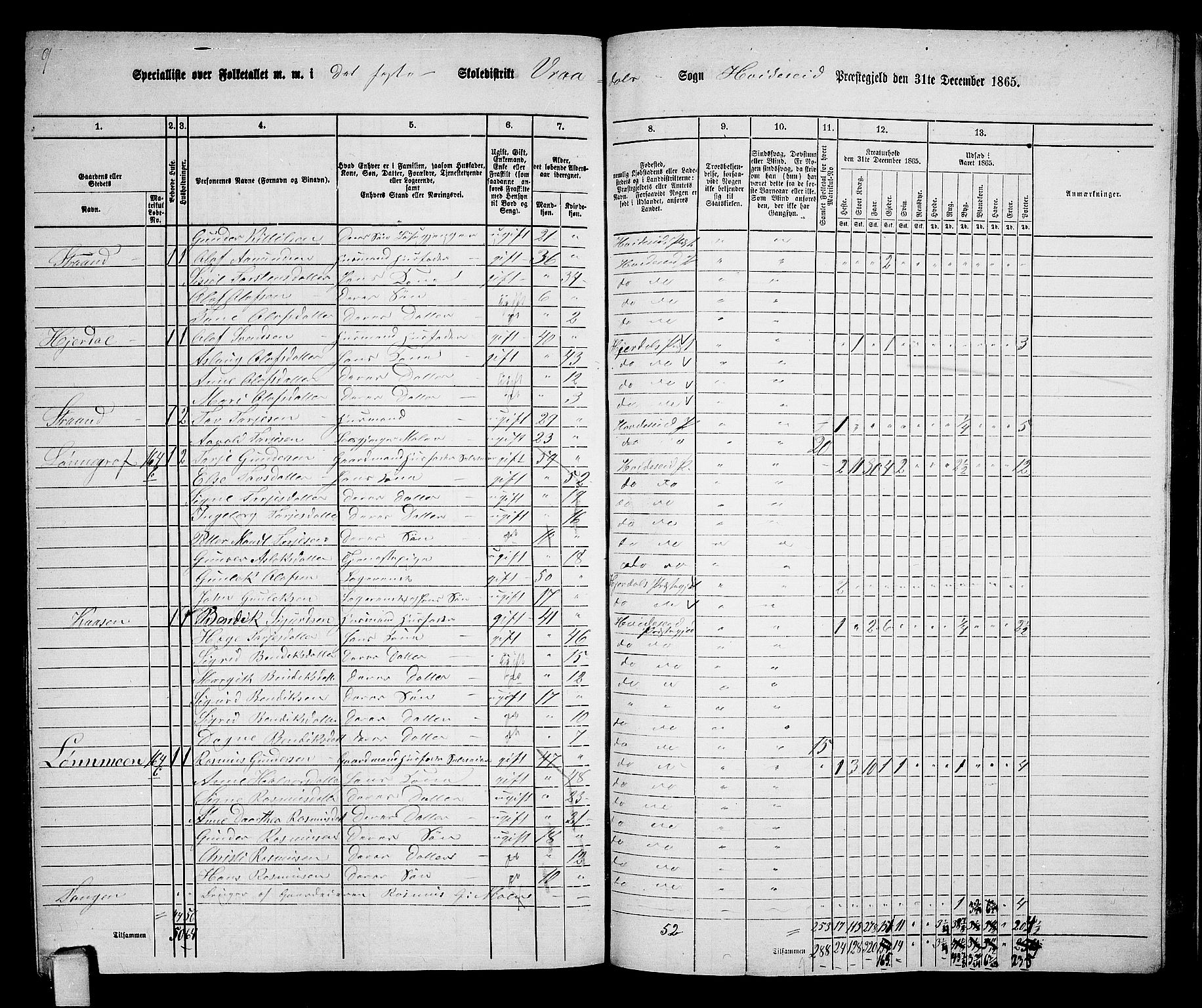 RA, 1865 census for Kviteseid, 1865, p. 137