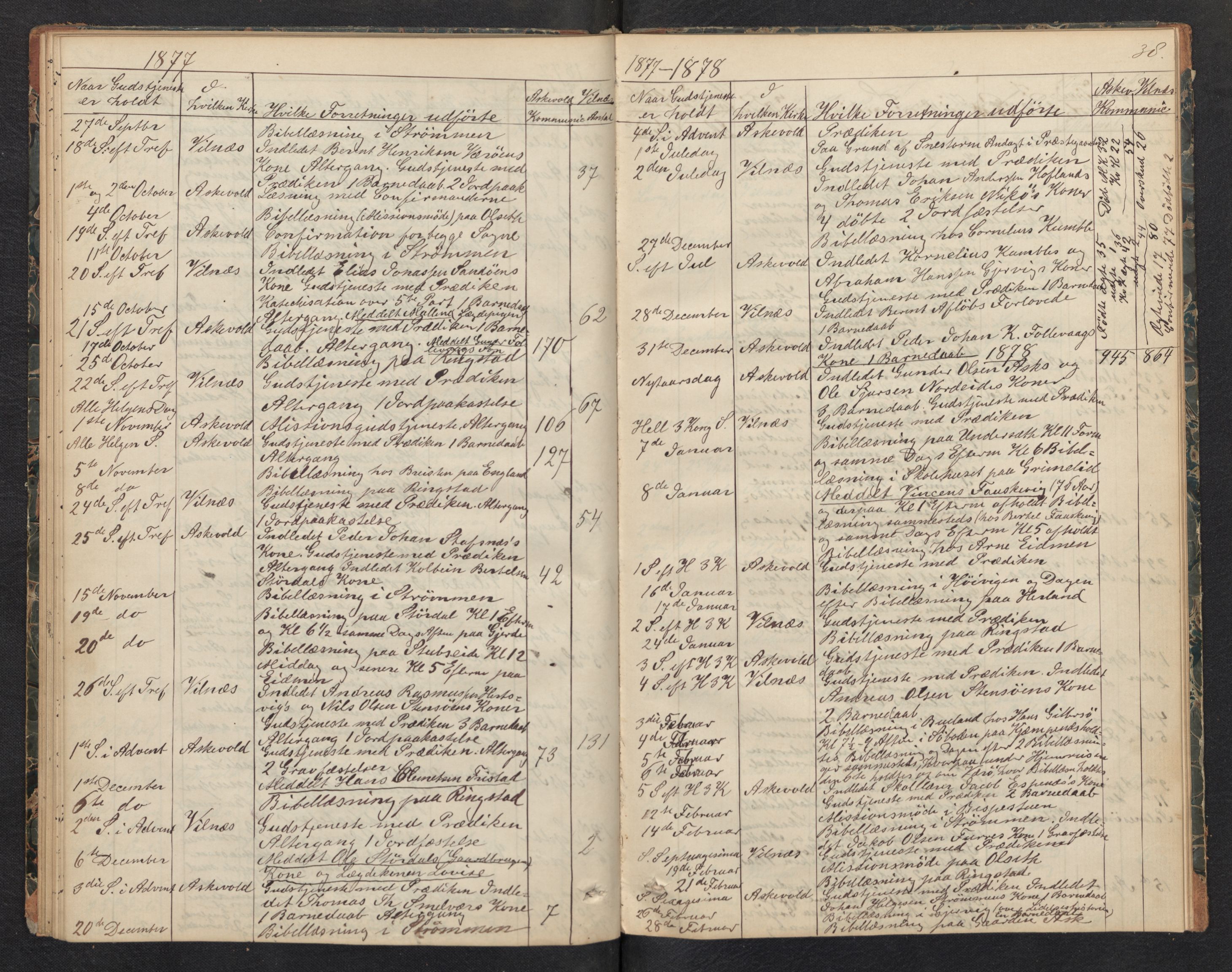 Askvoll sokneprestembete, AV/SAB-A-79501/H/Haa/Haad/L0001: Diary records no. D 1, 1862-1878, p. 37b-38a