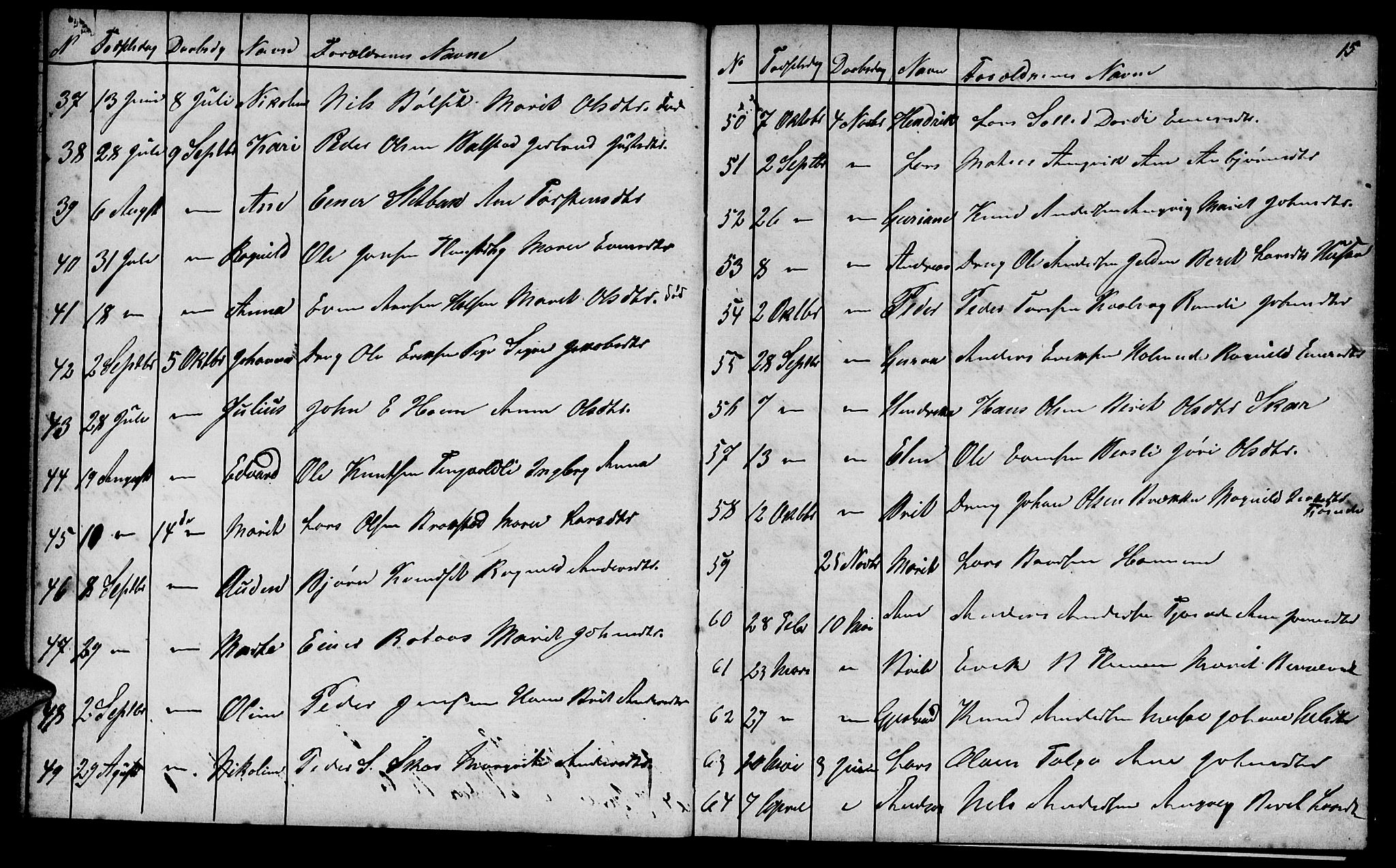 Ministerialprotokoller, klokkerbøker og fødselsregistre - Møre og Romsdal, AV/SAT-A-1454/586/L0991: Parish register (copy) no. 586C02, 1862-1892, p. 15