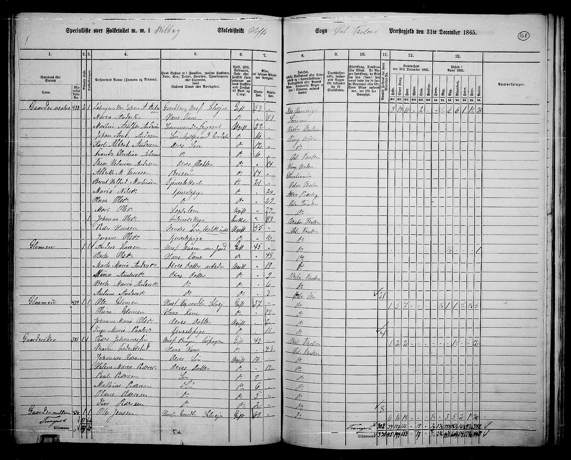 RA, 1865 census for Østre Toten, 1865, p. 282