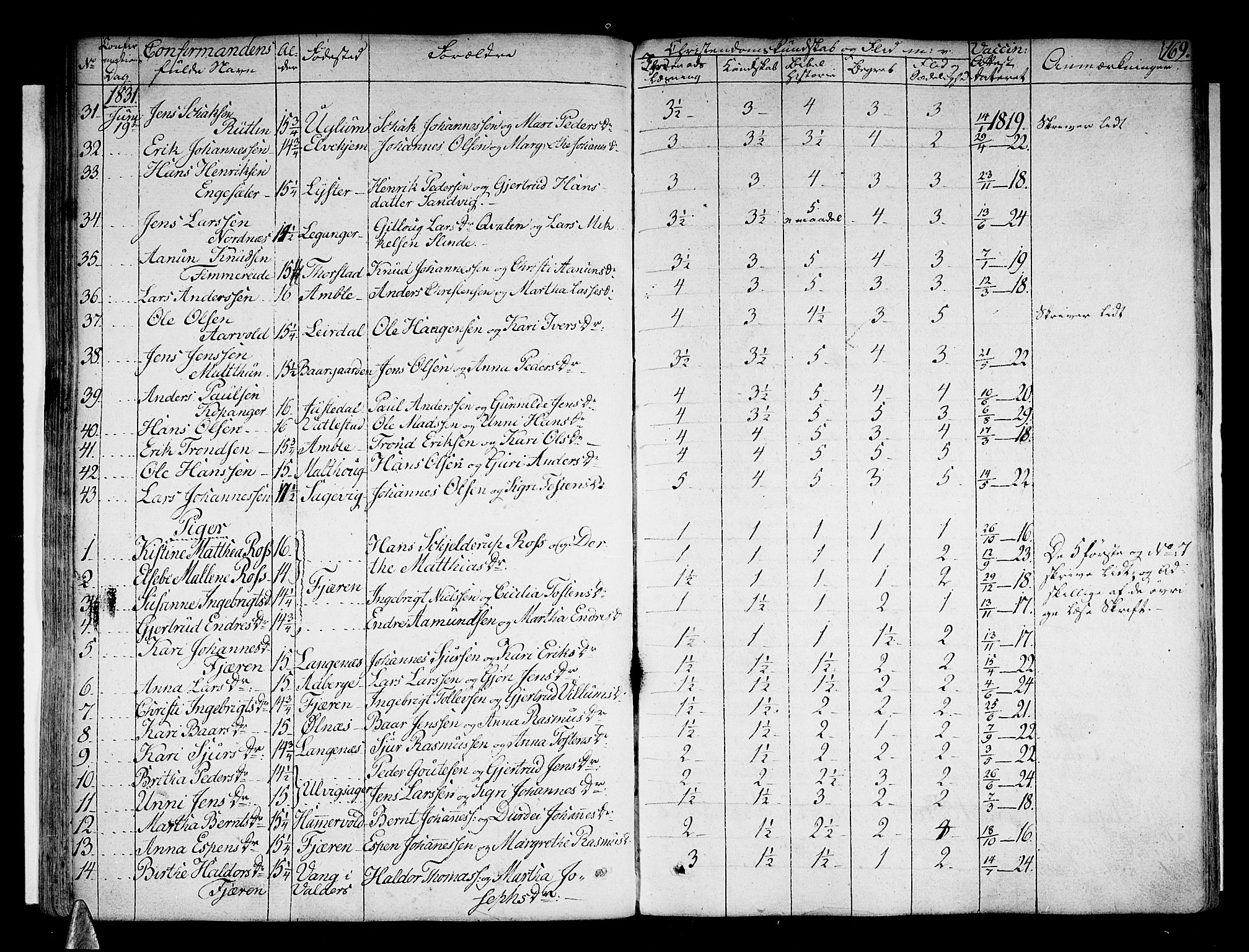 Sogndal sokneprestembete, SAB/A-81301/H/Haa/Haaa/L0010: Parish register (official) no. A 10, 1821-1838, p. 169