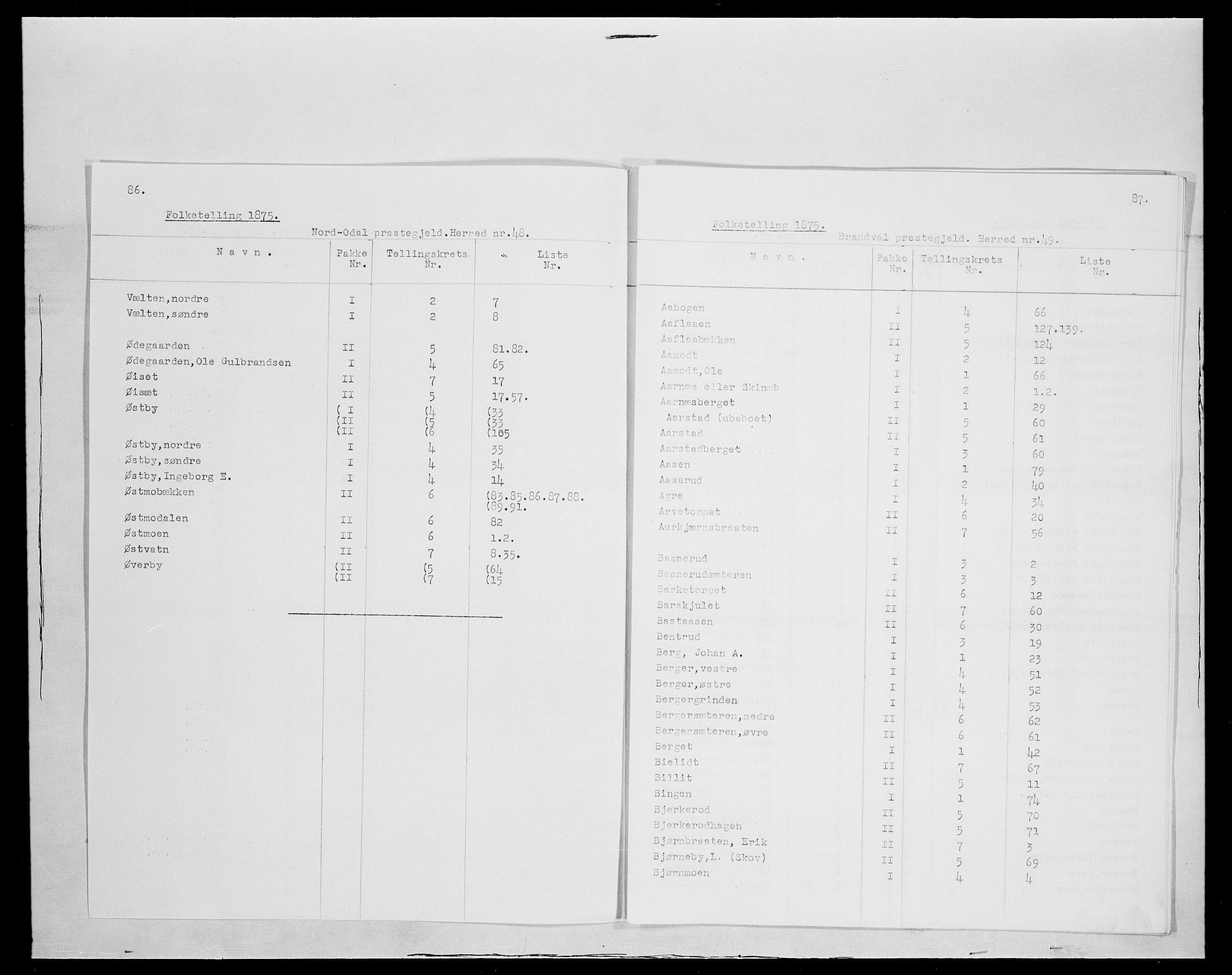 SAH, 1875 census for 0422P Brandval, 1875, p. 1