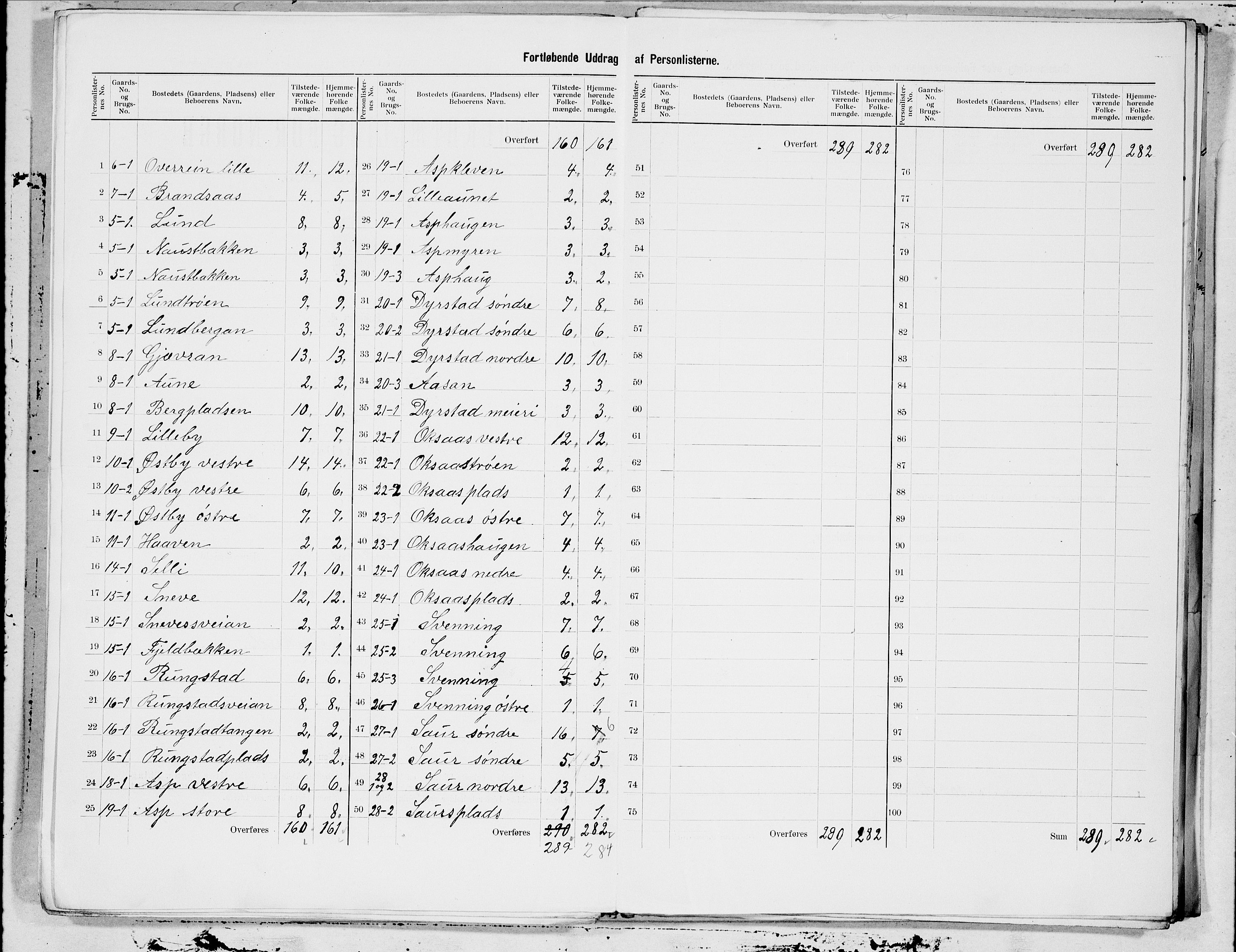 SAT, 1900 census for Egge, 1900, p. 7