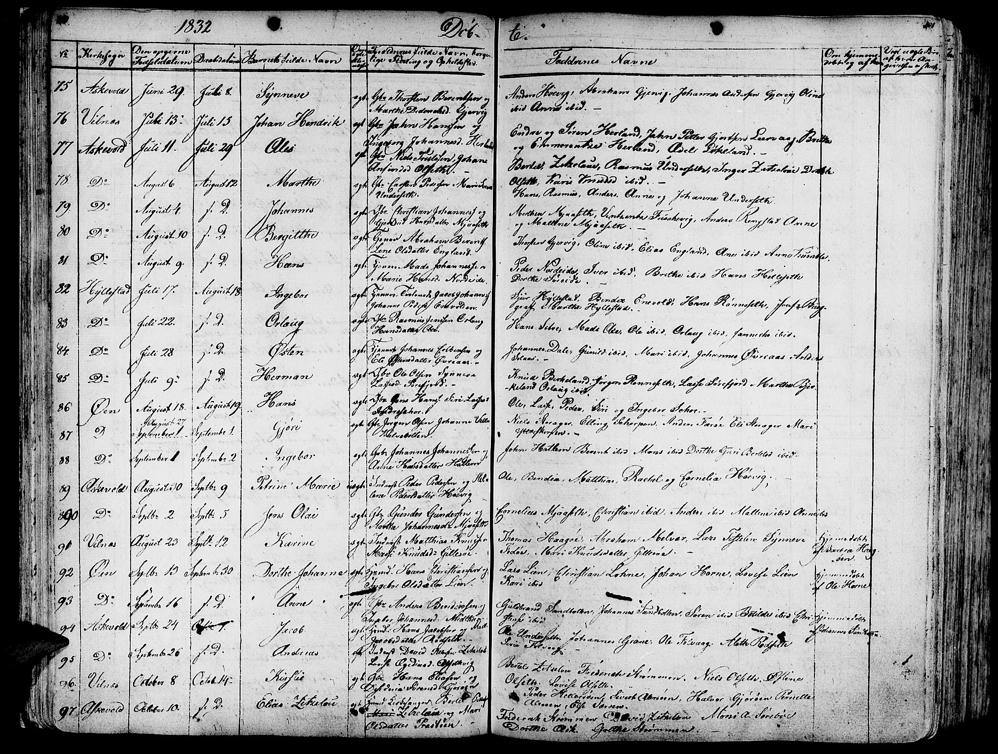 Askvoll sokneprestembete, SAB/A-79501/H/Haa/Haaa/L0010: Parish register (official) no. A 10, 1821-1844, p. 100-101