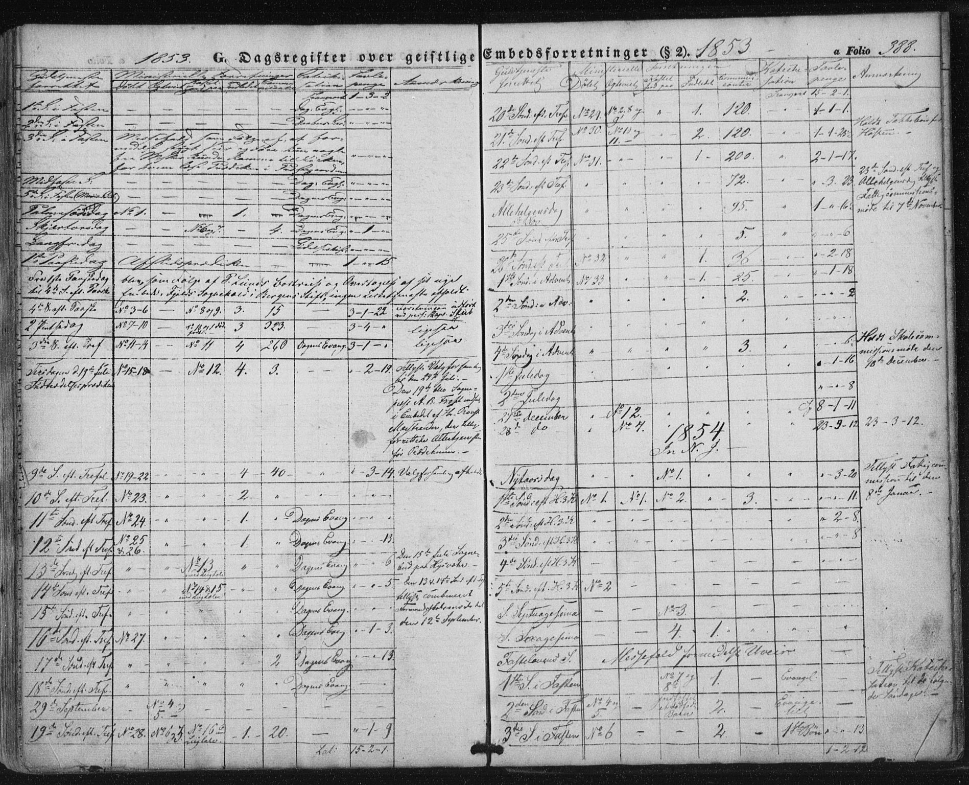 Ministerialprotokoller, klokkerbøker og fødselsregistre - Nordland, AV/SAT-A-1459/816/L0240: Parish register (official) no. 816A06, 1846-1870, p. 388